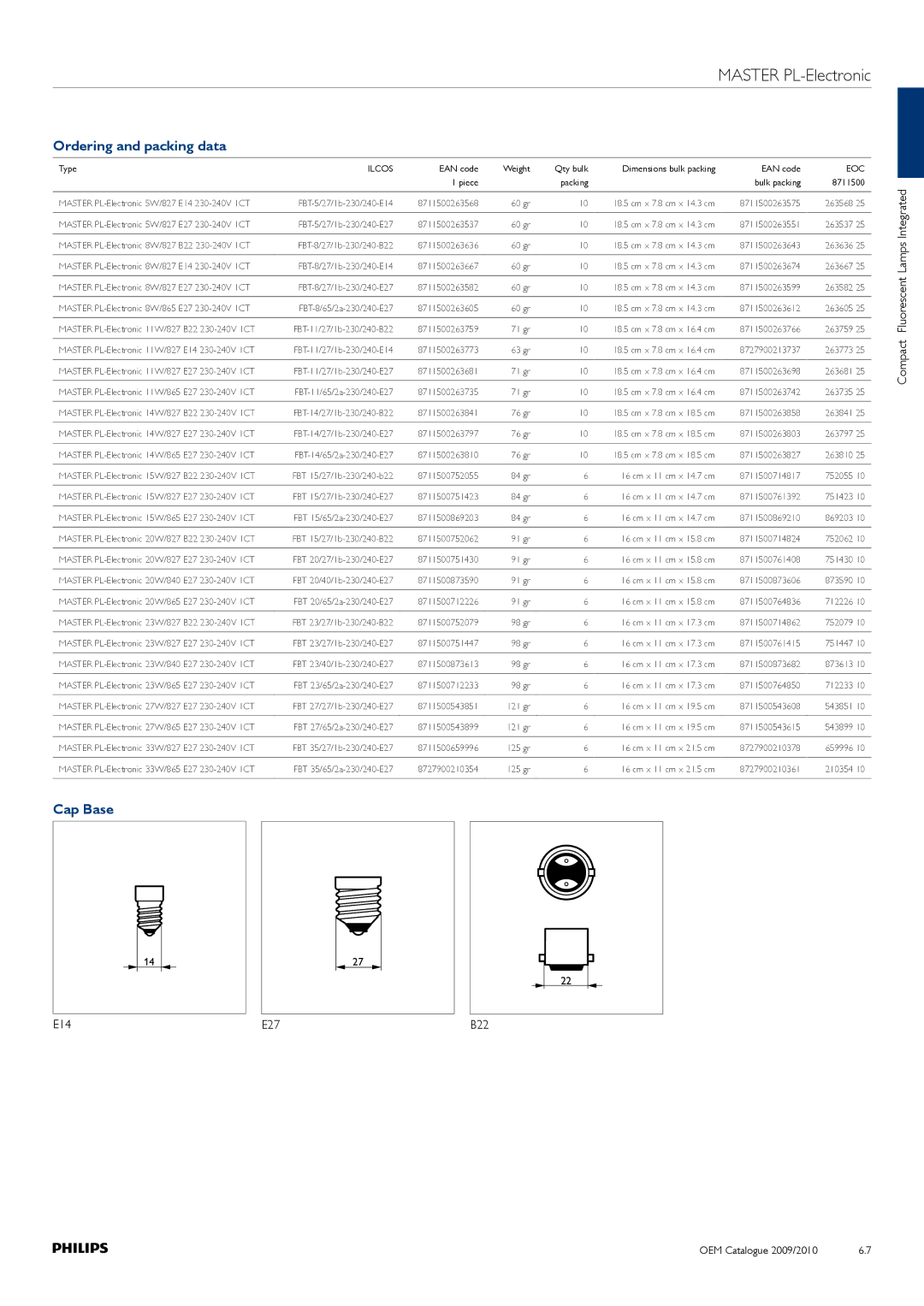 Philips Compact Fluorescent Lamp manual Ordering and packing data, Cap Base 