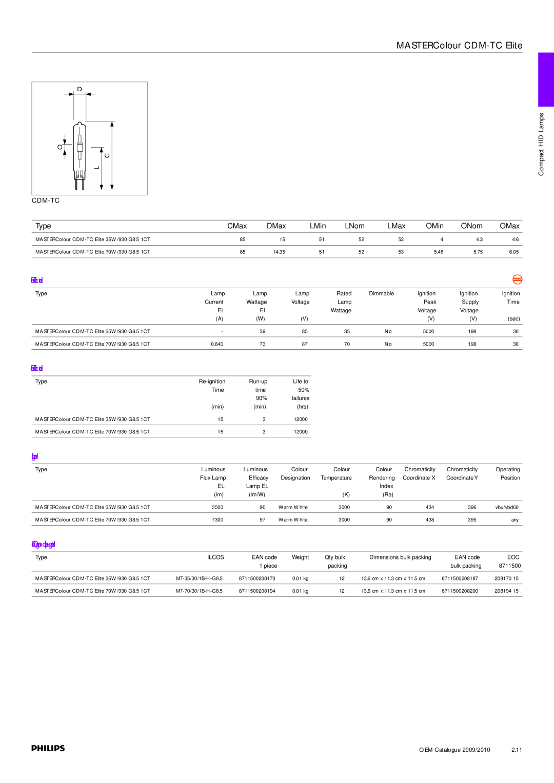 Philips Compact HID Lamp and Gear manual Cdm-Tc 