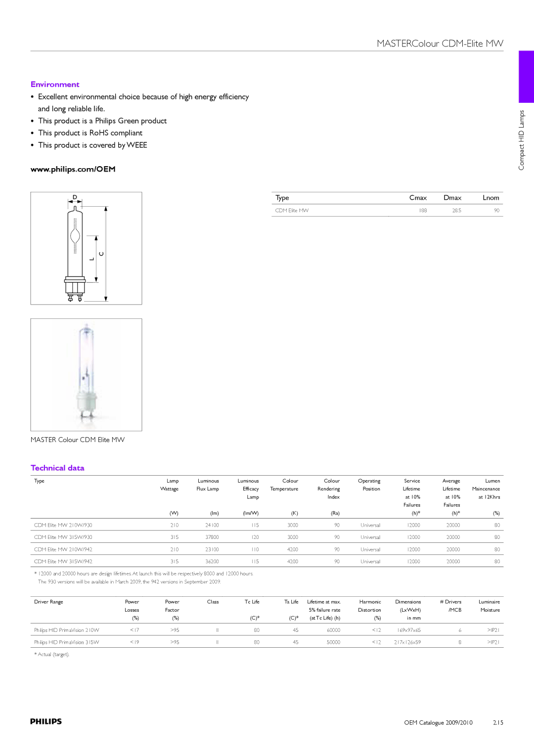 Philips Compact HID Lamp and Gear manual Type Cmax Dmax Lnom, Master Colour CDM Elite MW 