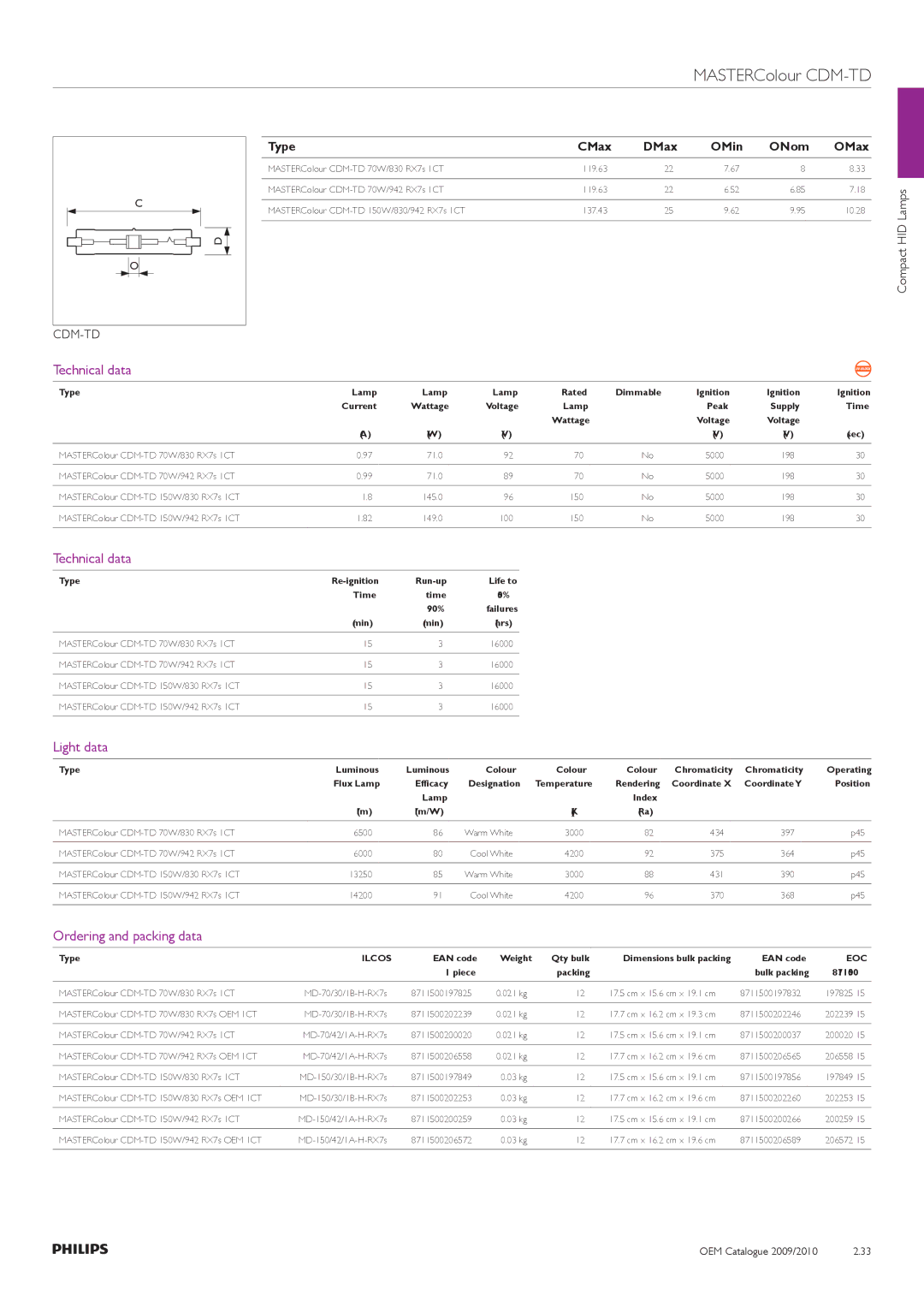 Philips Compact HID Lamp and Gear manual Cdm-Td, Type CMax DMax OMin ONom OMax 