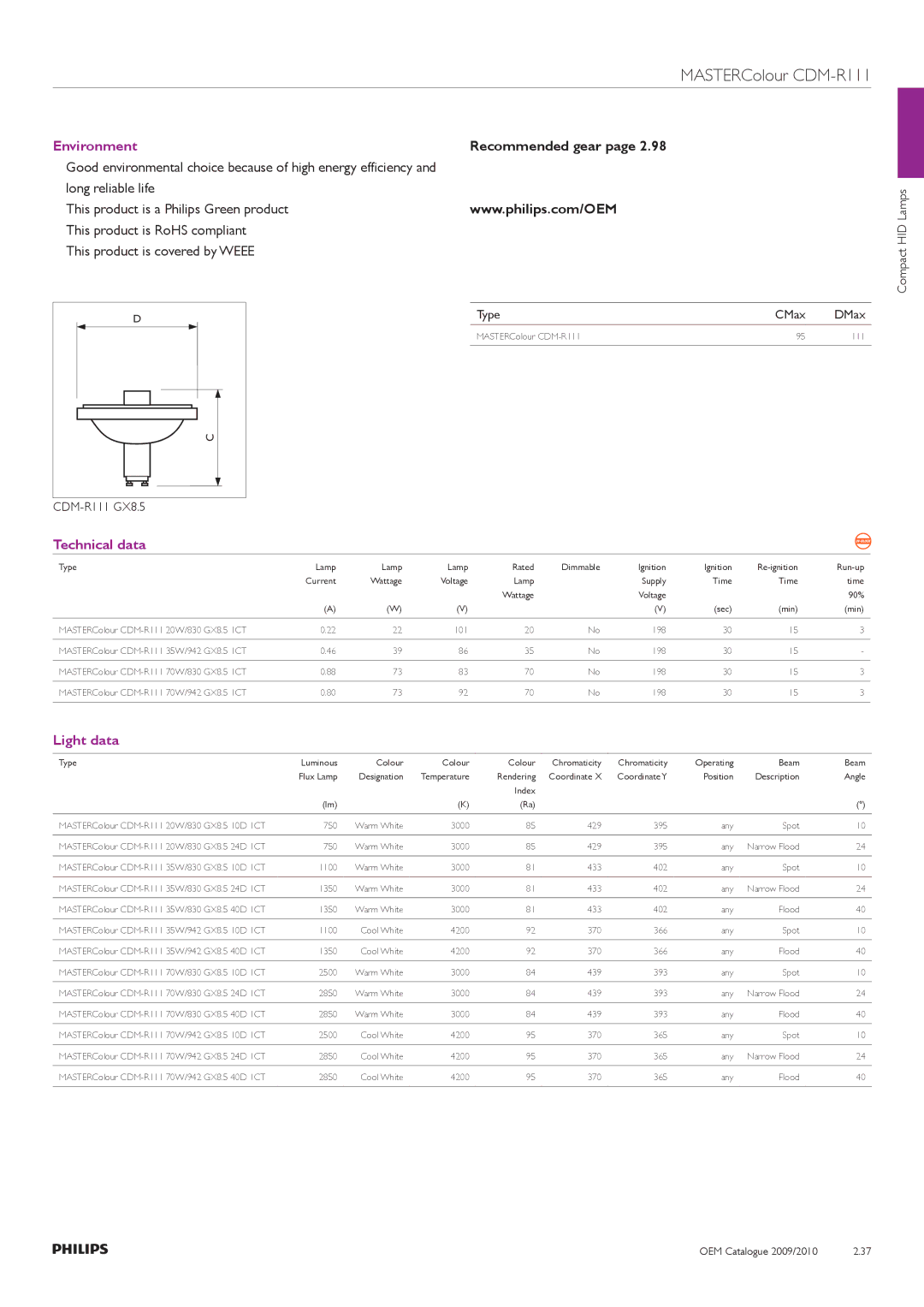 Philips Compact HID Lamp and Gear manual Environment, Compact HID Lamps CDM-R111 GX8.5 Type CMax DMax 