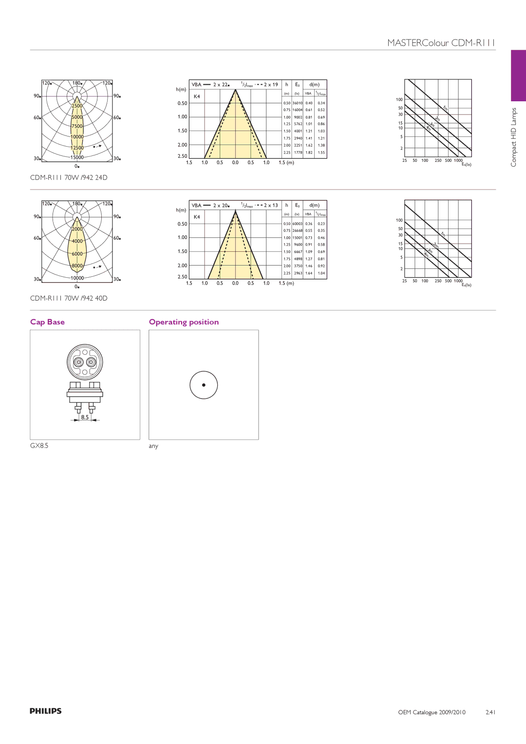 Philips Compact HID Lamp and Gear manual CDM-R111 70W /942 24D, CDM-R111 70W /942 40D, GX8.5 