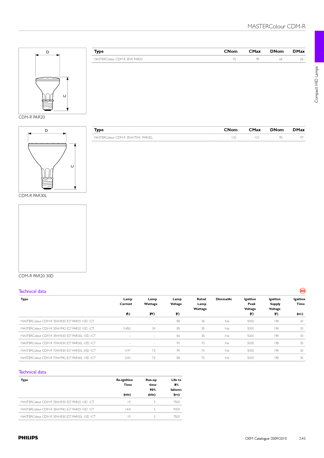 Philips Compact HID Lamp and Gear manual Compact HID Lamps Type CNom CMax DNom DMax 