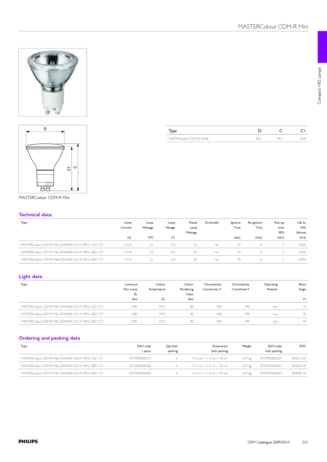 Philips Compact HID Lamp and Gear manual Technical data, Compact HID Lamps Type 