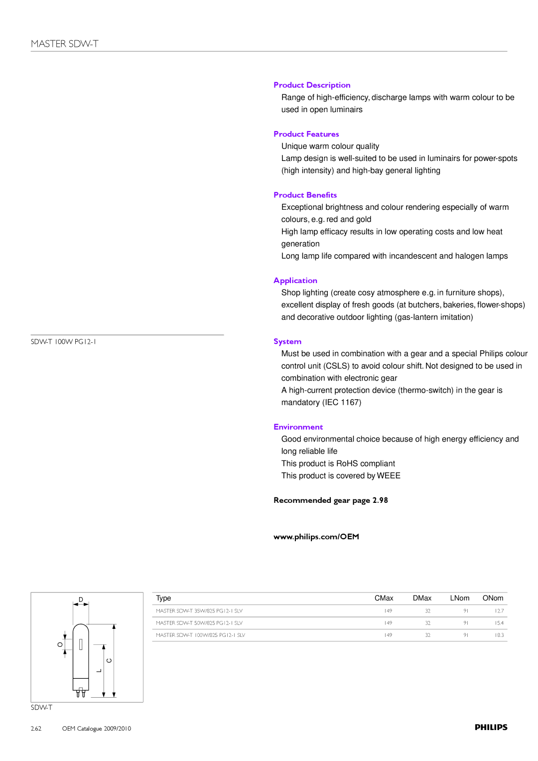 Philips Compact HID Lamp and Gear manual SDW-T 100W PG12-1, Type CMax DMax LNom ONom 