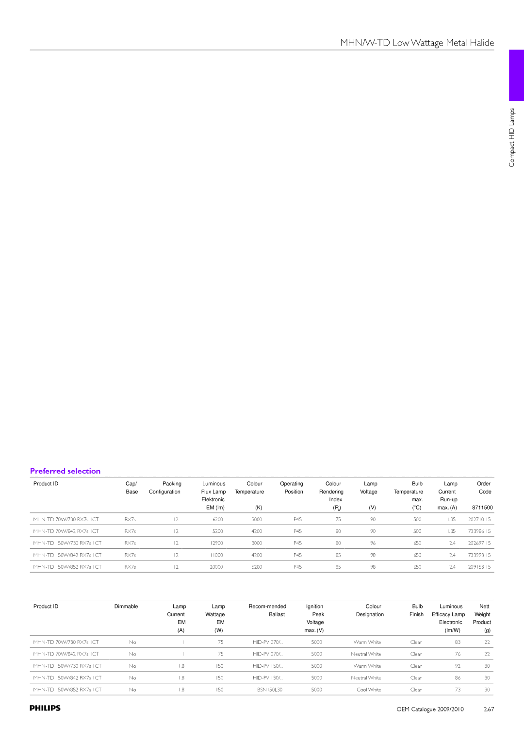 Philips Compact HID Lamp and Gear manual Preferred selection 