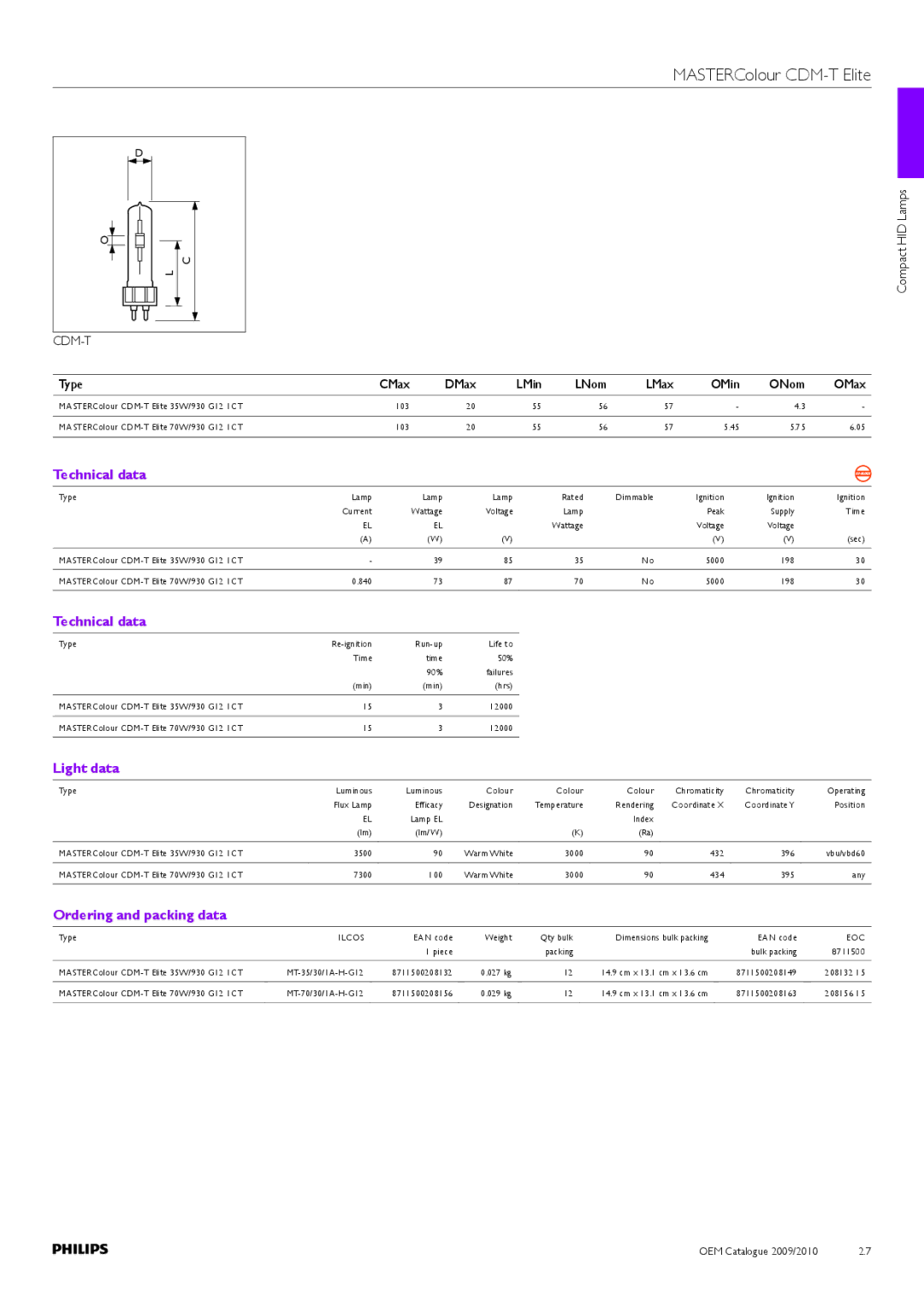 Philips Compact HID Lamp and Gear manual Technical data, Light data, Ordering and packing data 