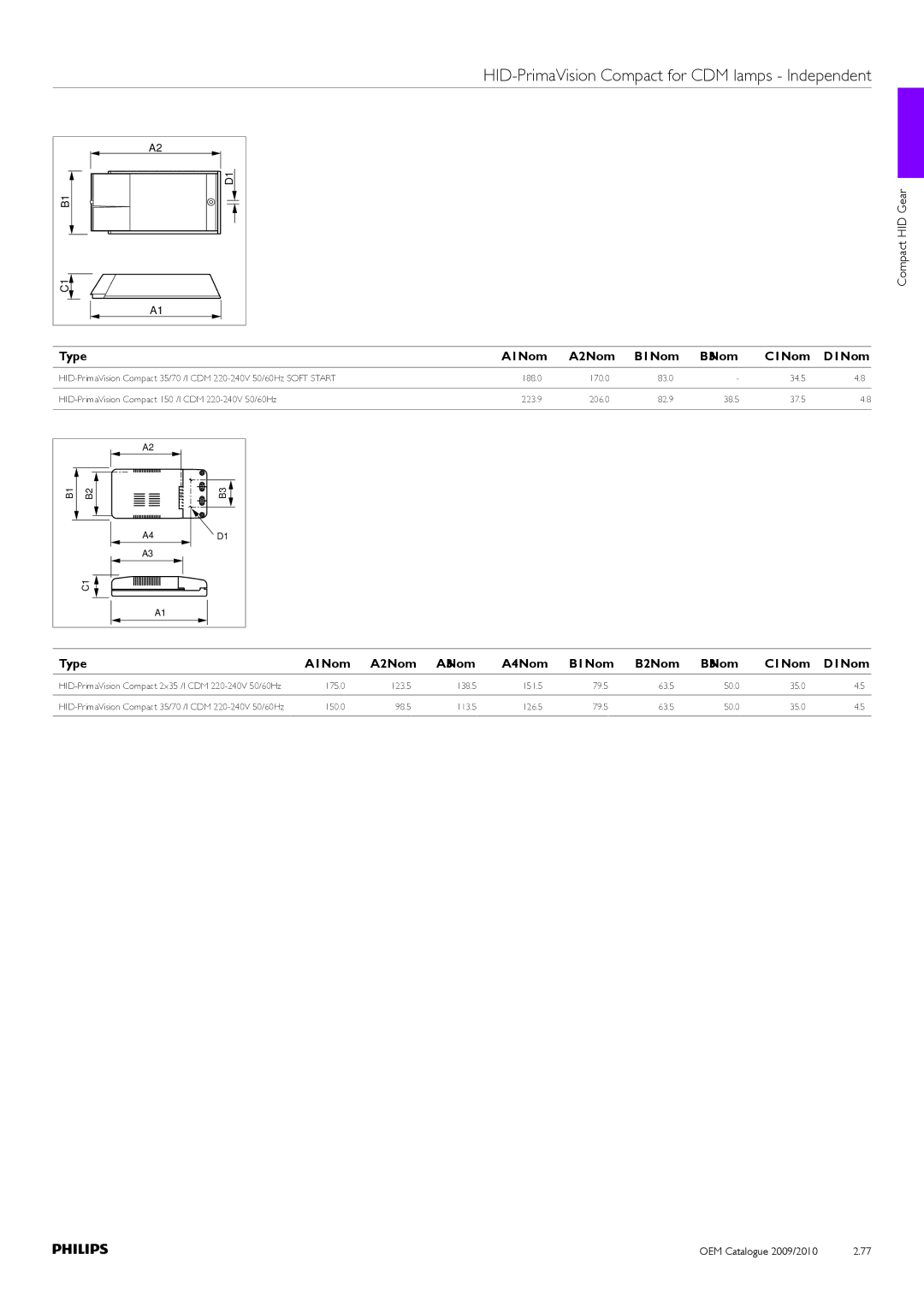 Philips Compact HID Lamp and Gear manual Type A1Nom A2Nom B1Nom B3Nom C1Nom D1Nom 