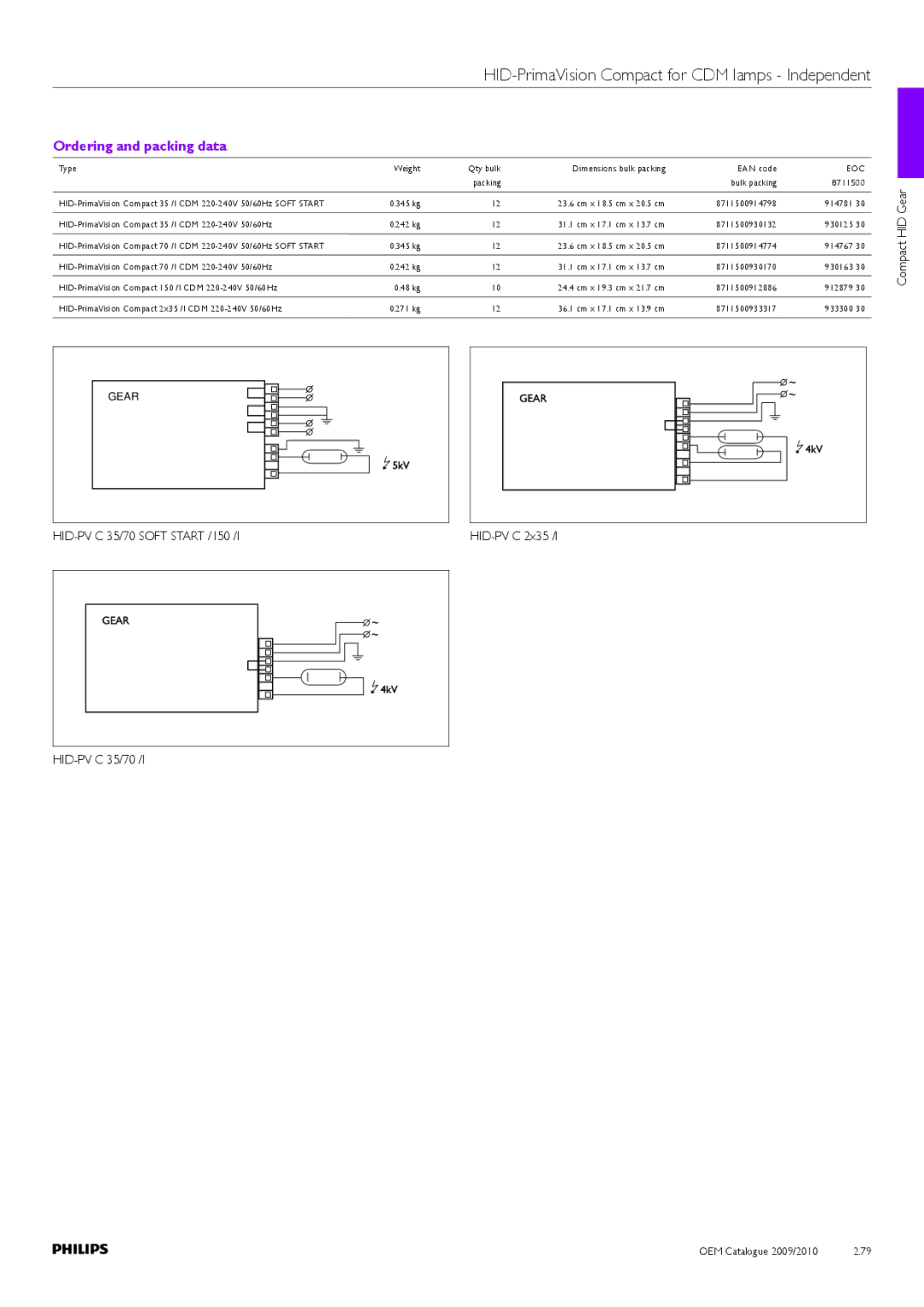 Philips Compact HID Lamp and Gear manual Hid 