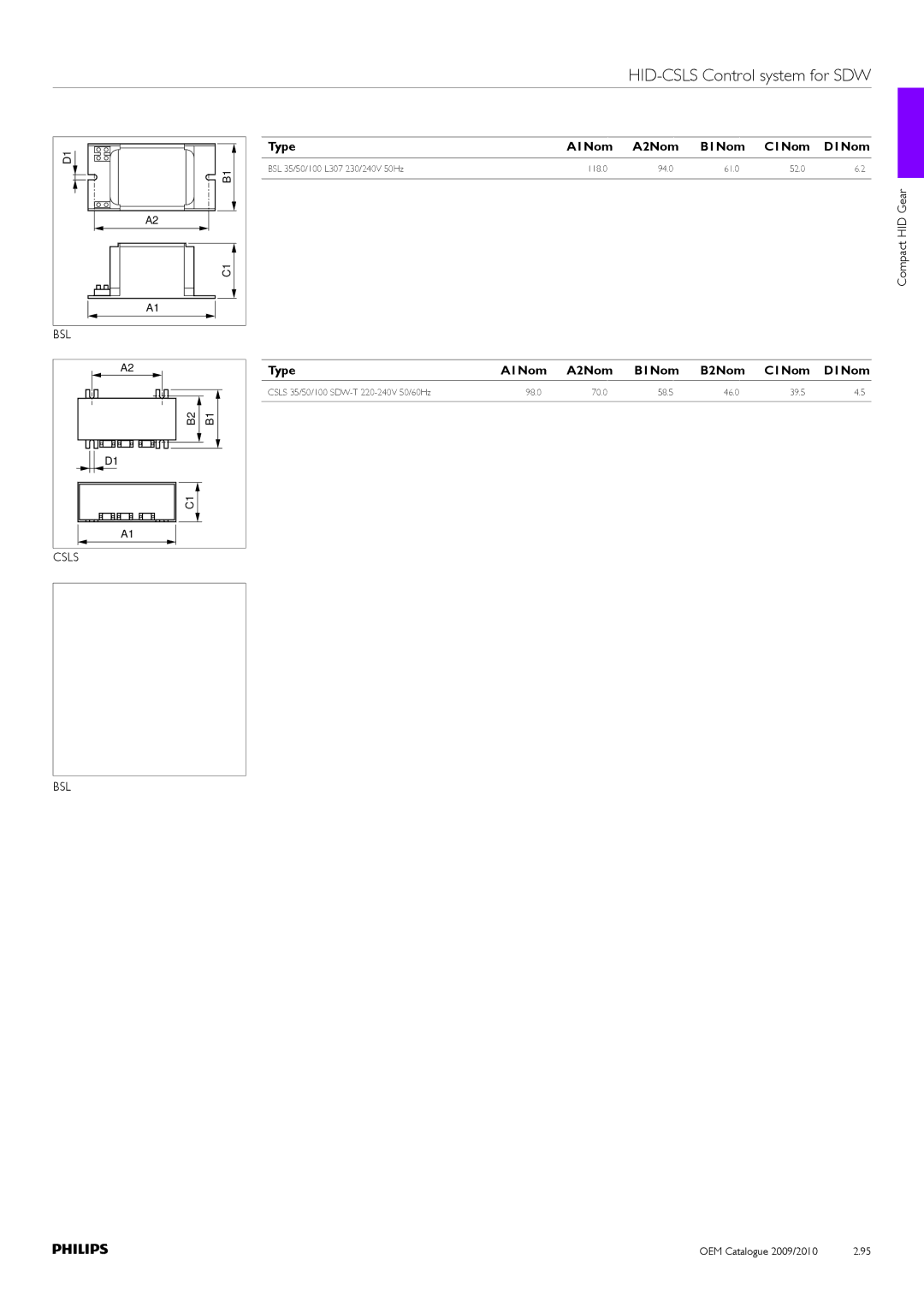 Philips Compact HID Lamp and Gear manual BSL Csls, Compact HID Gear Type A1Nom A2Nom B1Nom B2Nom C1Nom D1Nom 