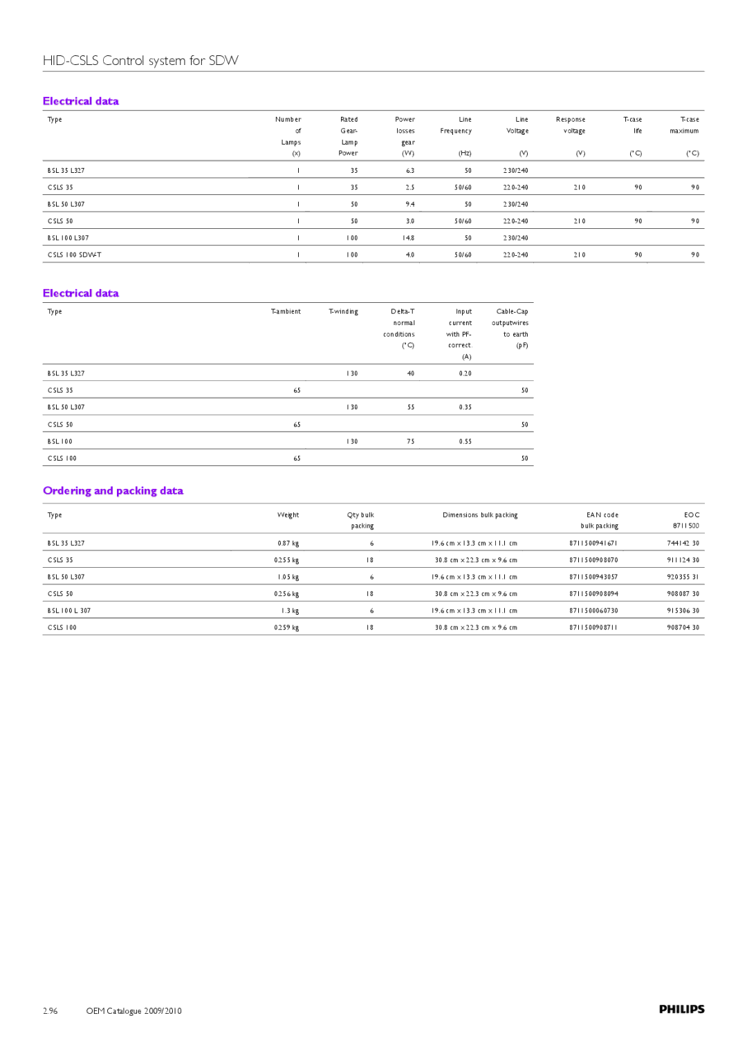 Philips Compact HID Lamp and Gear manual Csls 