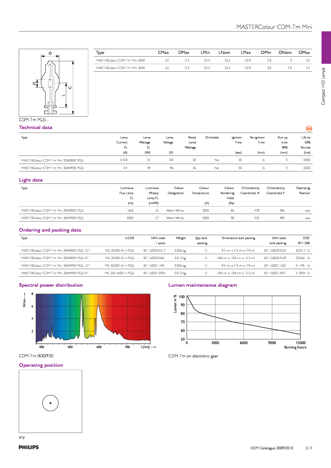 Philips Compact HID Lamp and Gear manual MASTERColour CDM-TmMini, Technical data, Light data, Ordering and packing data 