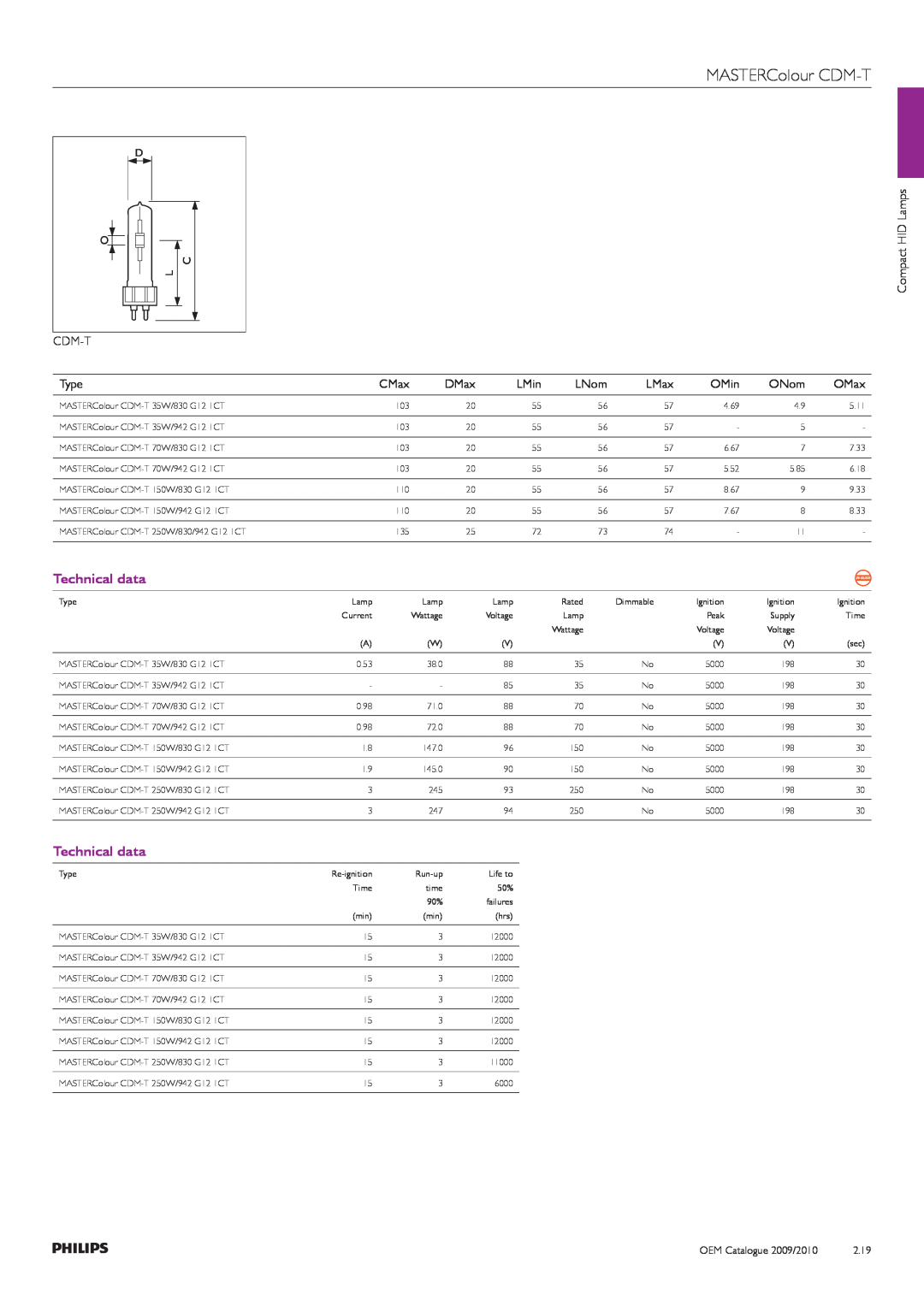 Philips Compact HID Lamp and Gear manual MASTERColour CDM-T, Technical data, D O C L, OEM Catalogue 2009/2010, 2.19 