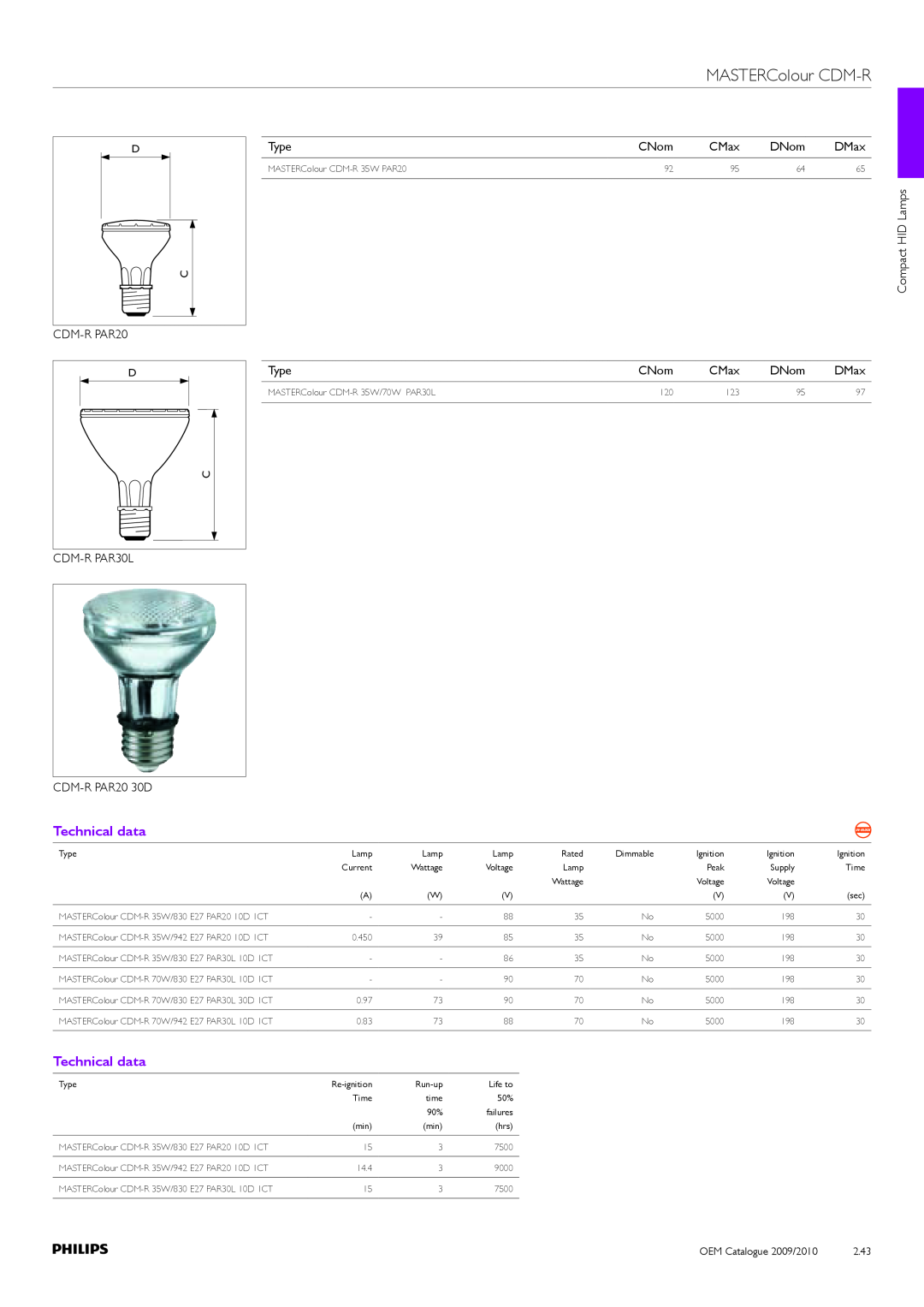 Philips Compact HID Lamp and Gear manual MASTERColour CDM-R, Technical data, CDM-RPAR20 