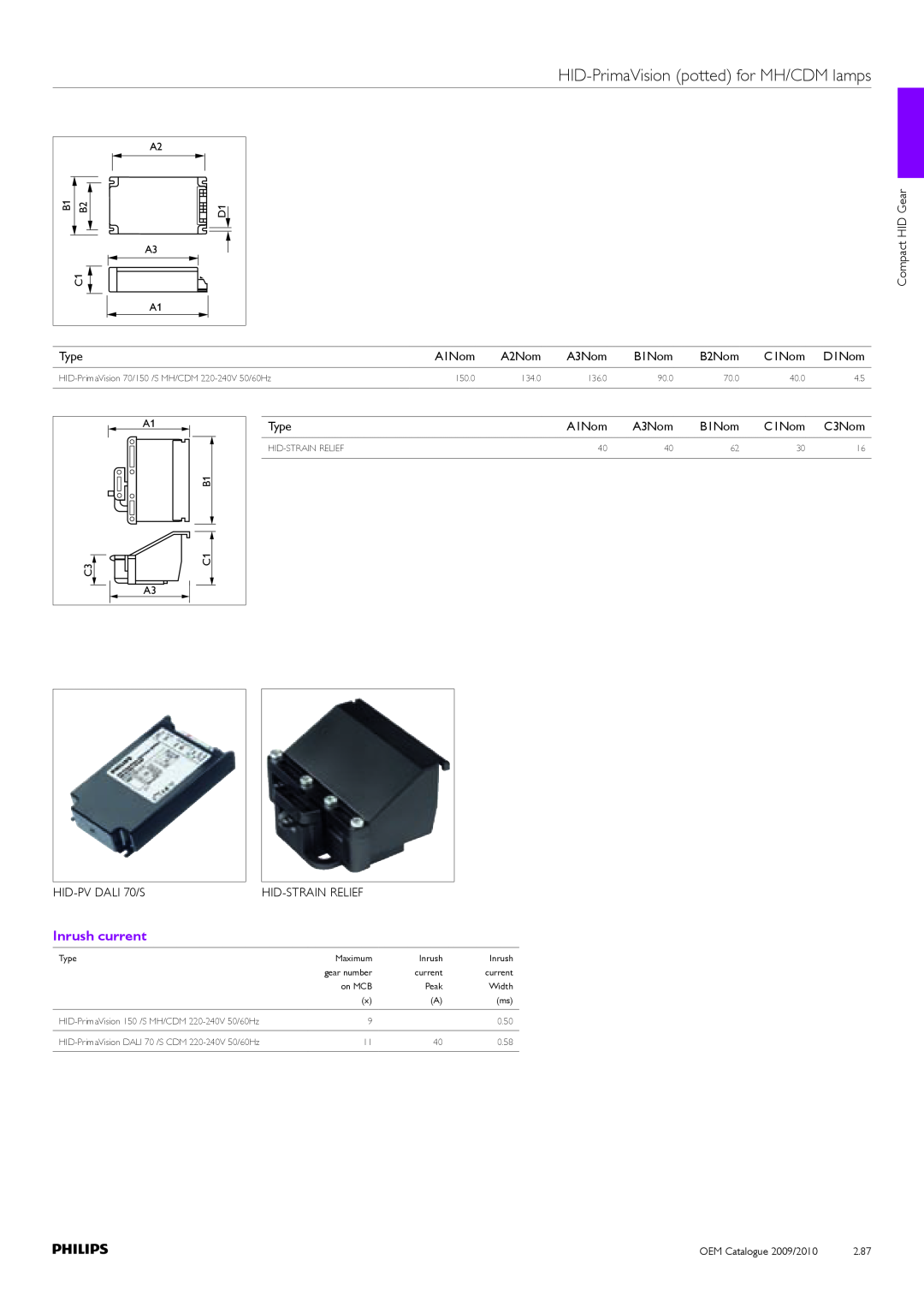 Philips Compact HID Lamp and Gear manual HID-PrimaVisionpotted for MH/CDM lamps, Inrush current 