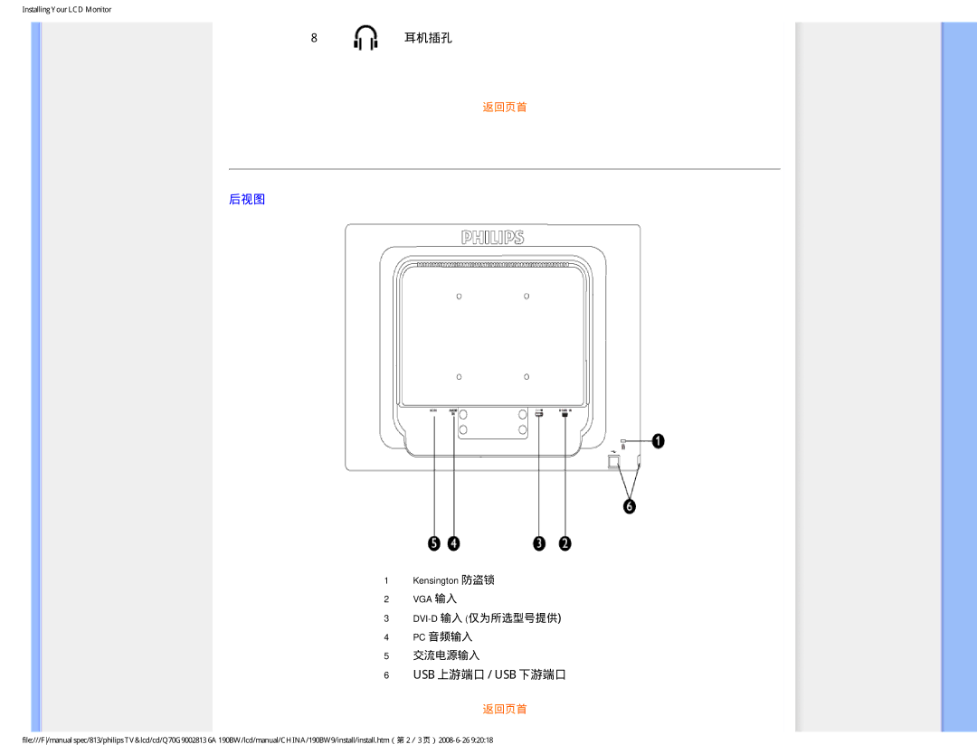 Philips Computer Monitor manual 后视图, Usb 上游端口 / Usb 下游端口 