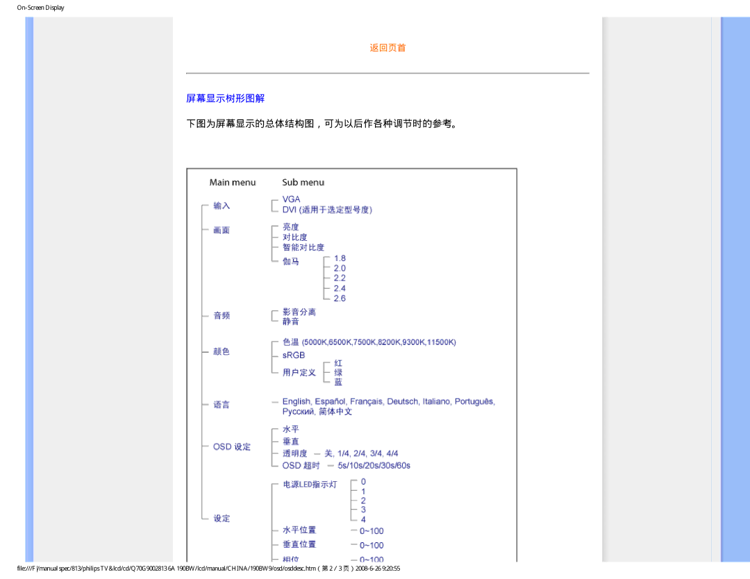 Philips Computer Monitor manual 屏幕显示树形图解, 下图为屏幕显示的总体结构图，可为以后作各种调节时的参考。 