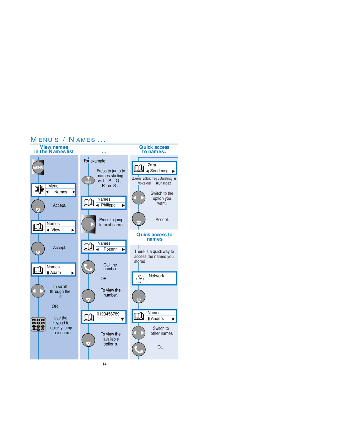 Philips Cordless Telephone Dual Band user manual Me N U S / Na M E S, View names Names list, Quick access To names 