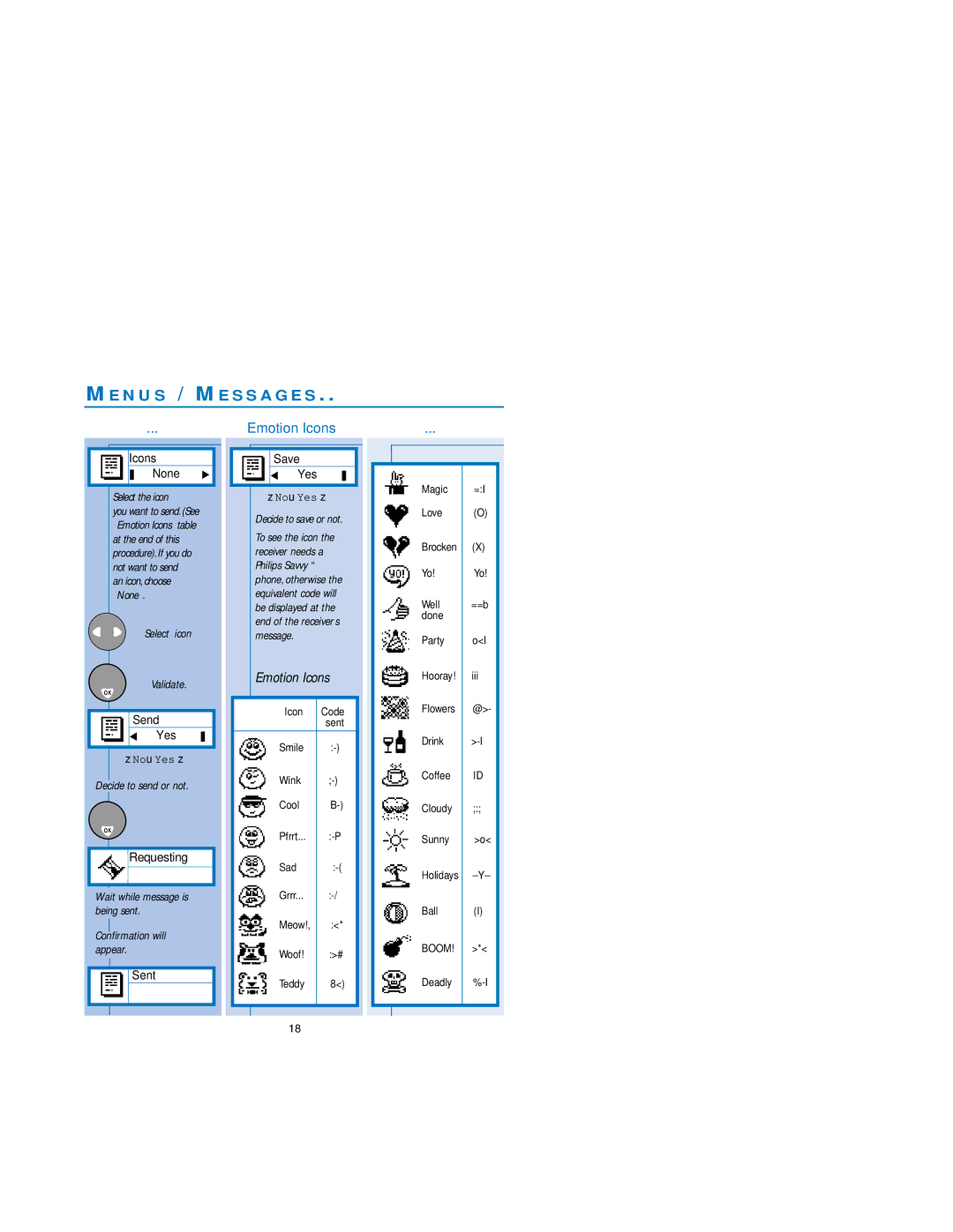 Philips Cordless Telephone Dual Band Emotion Icons, Select the icon, Select icon Validate, Decide to send or not 