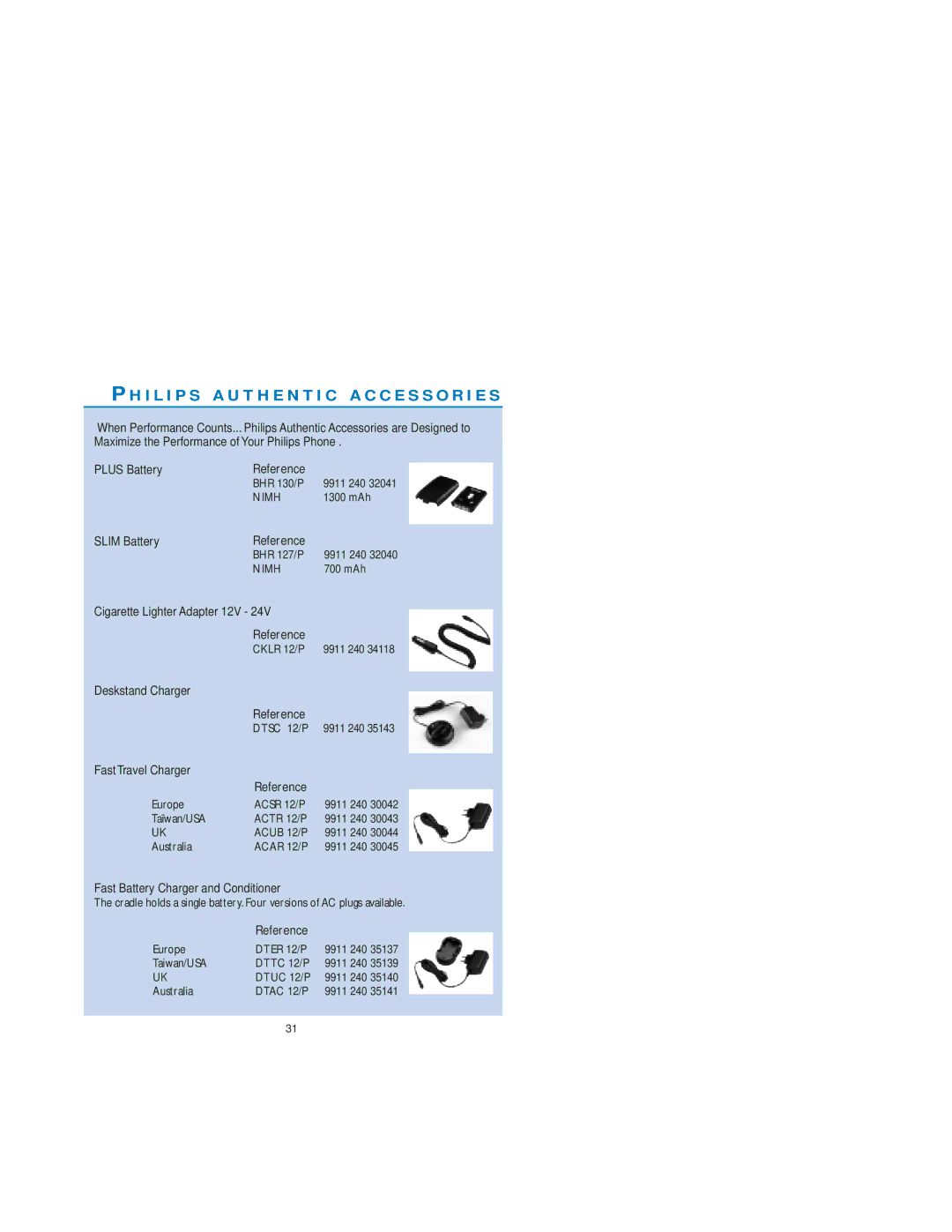 Philips Cordless Telephone Dual Band user manual PH I L I P S a U T H E N T I C a C C E S S O R I E S 