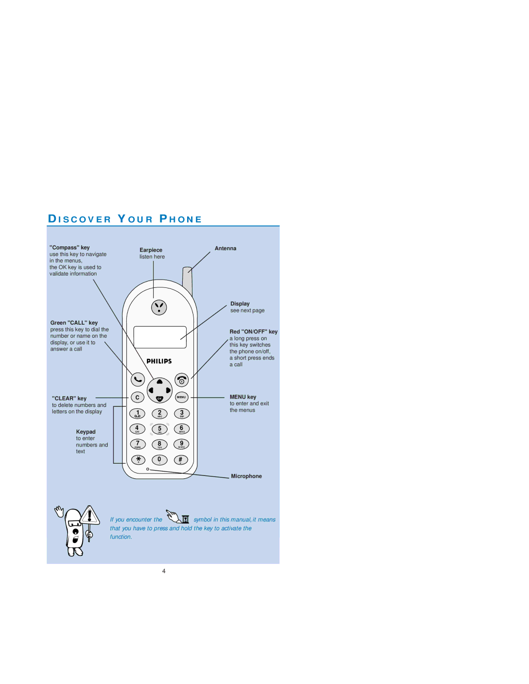 Philips Cordless Telephone Dual Band user manual Di S C O V E R Yo U R Ph O N E 