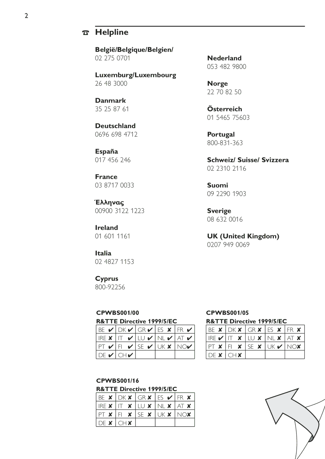 Philips CPWBS001 manual Helpline 