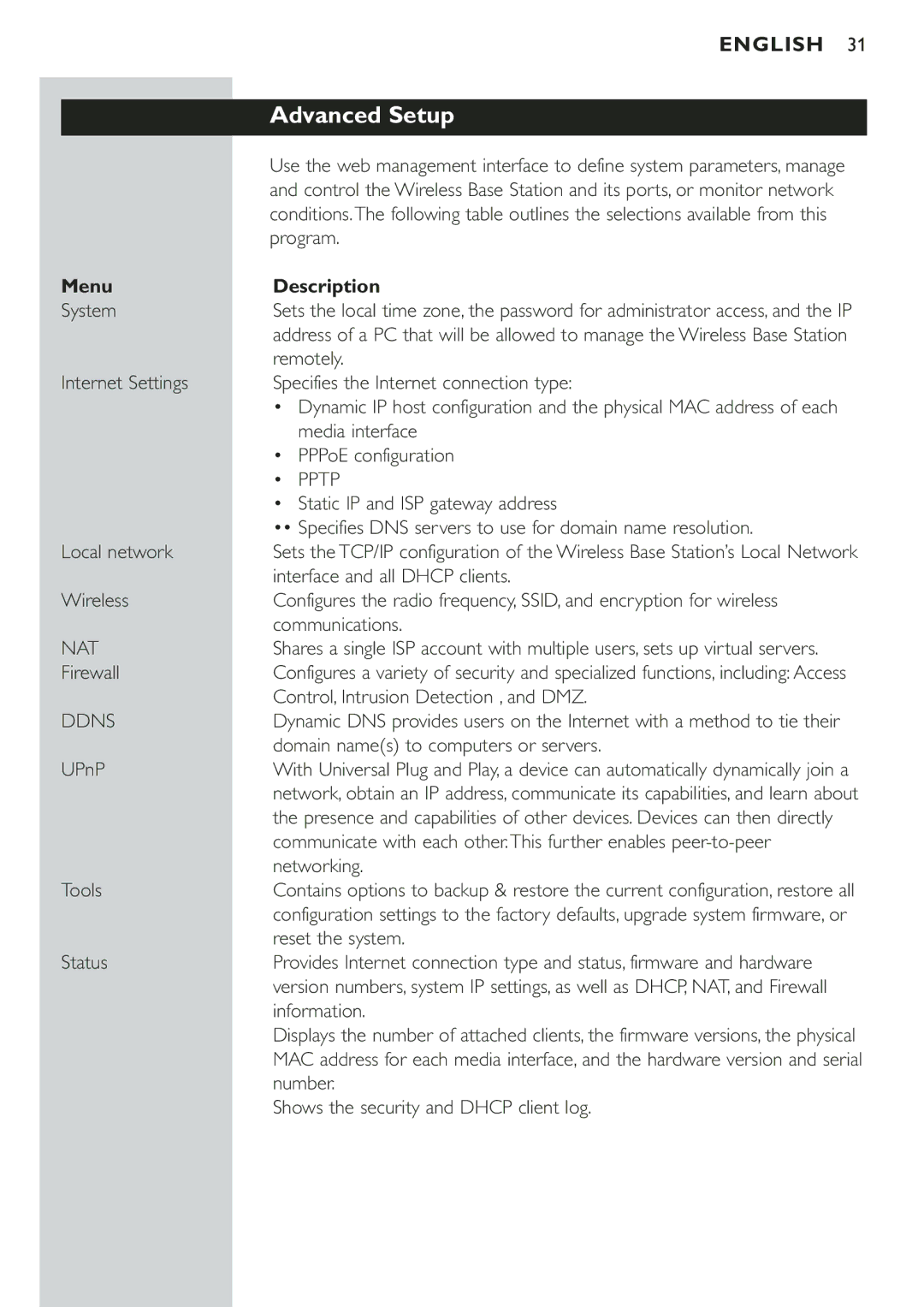 Philips CPWBS001 manual Menu Description 