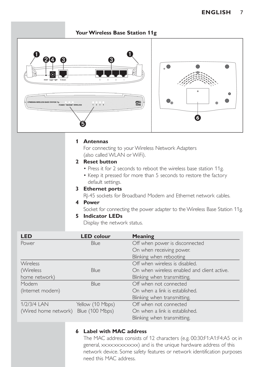 Philips CPWBS054CPWBS054 manual ➊ ➋➍ ➌, English 