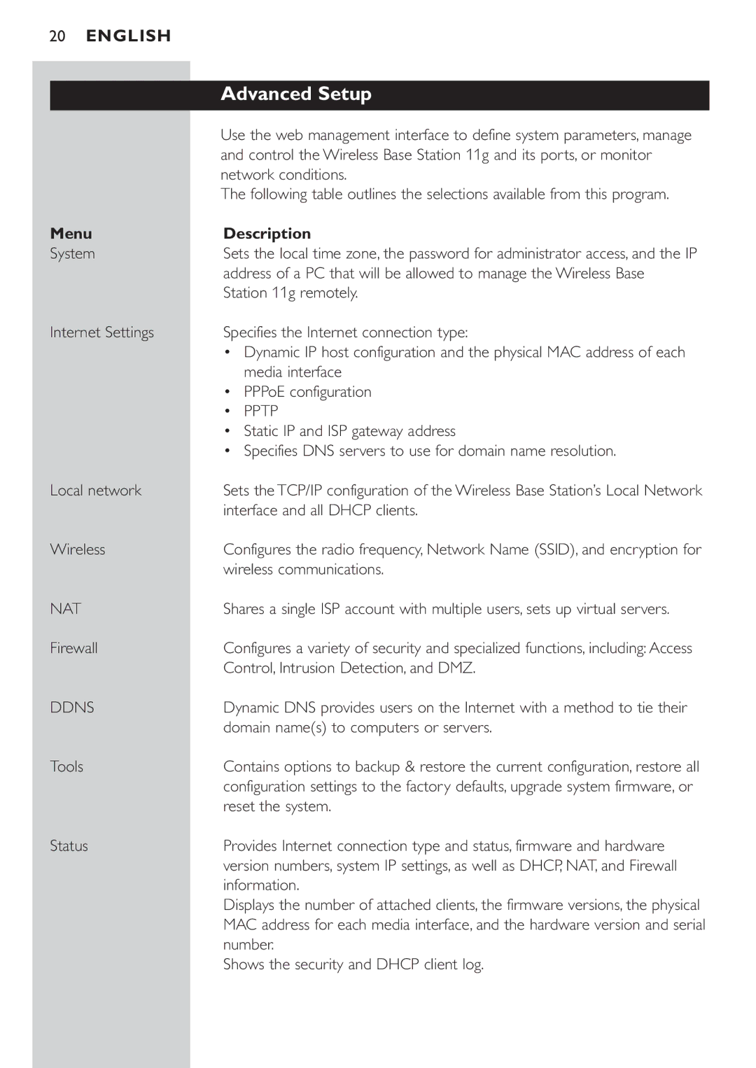 Philips CPWBS054CPWBS054 manual Advanced Setup, Menu Description 