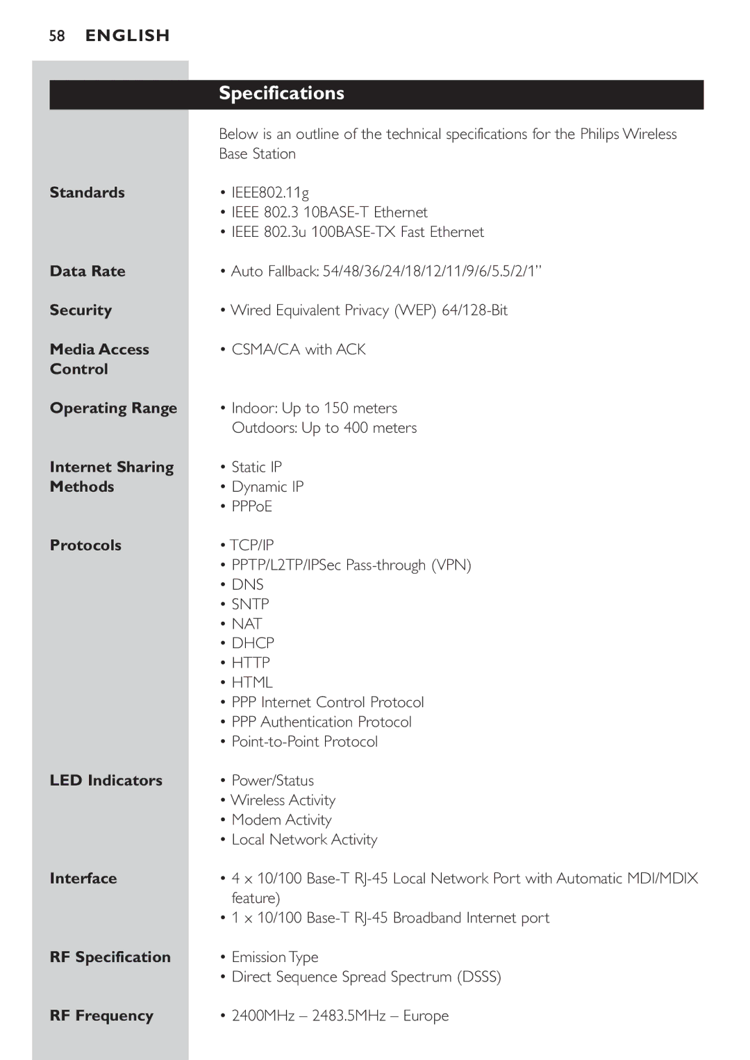 Philips CPWBS054CPWBS054 manual Specifications 