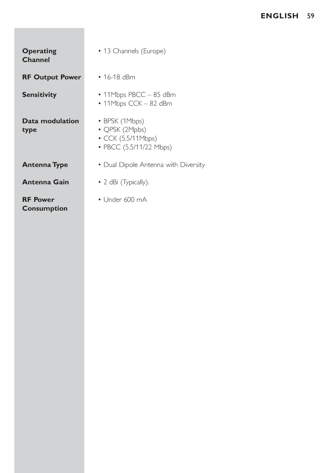 Philips CPWBS054CPWBS054 Operating, Channel RF Output Power, Sensitivity, Data modulation, Antenna Type, Antenna Gain 