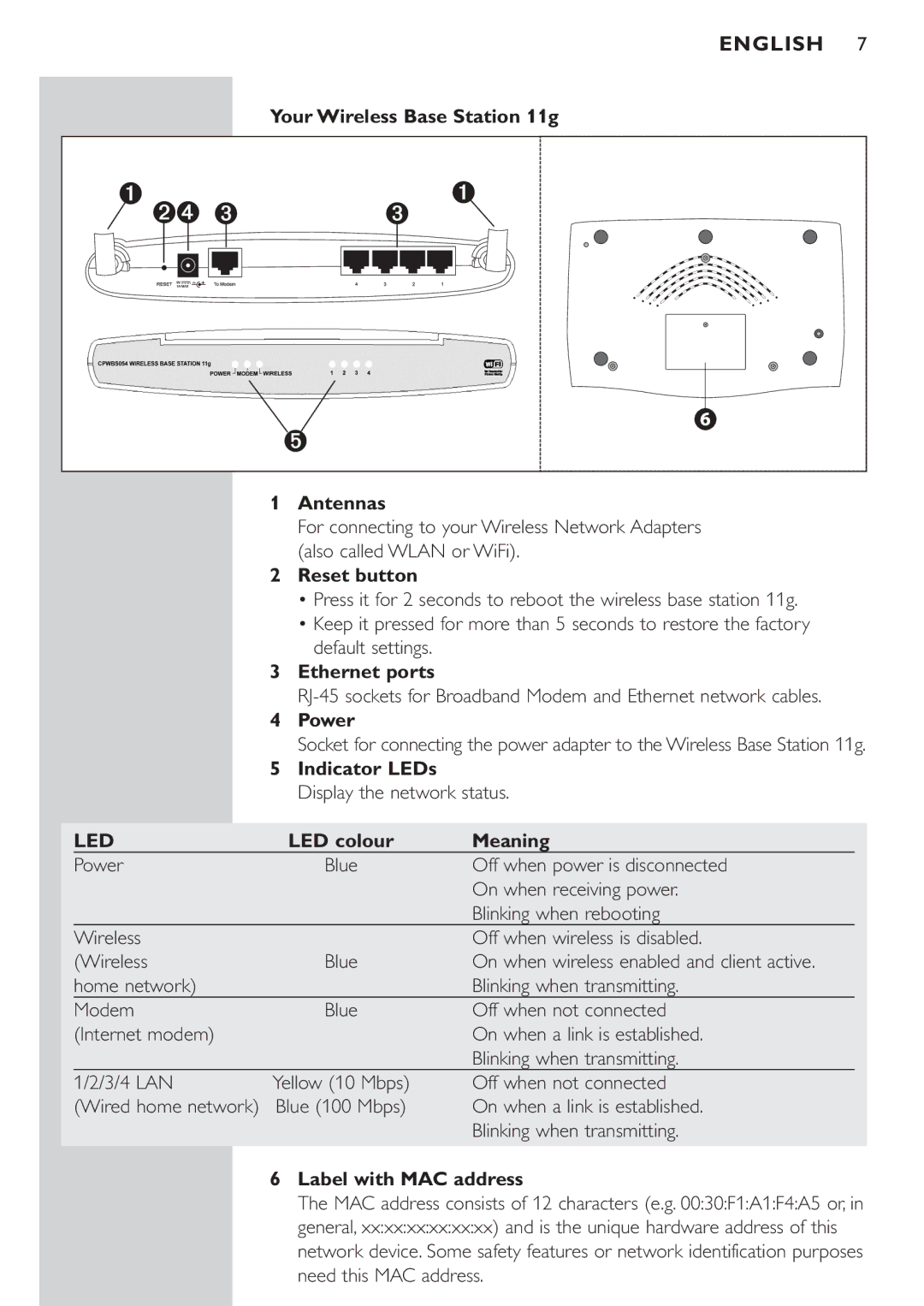 Philips CPWBS054CPWBS054 Your Wireless Base Station 11g, Antennas, Reset button, Ethernet ports, Power, Indicator LEDs 