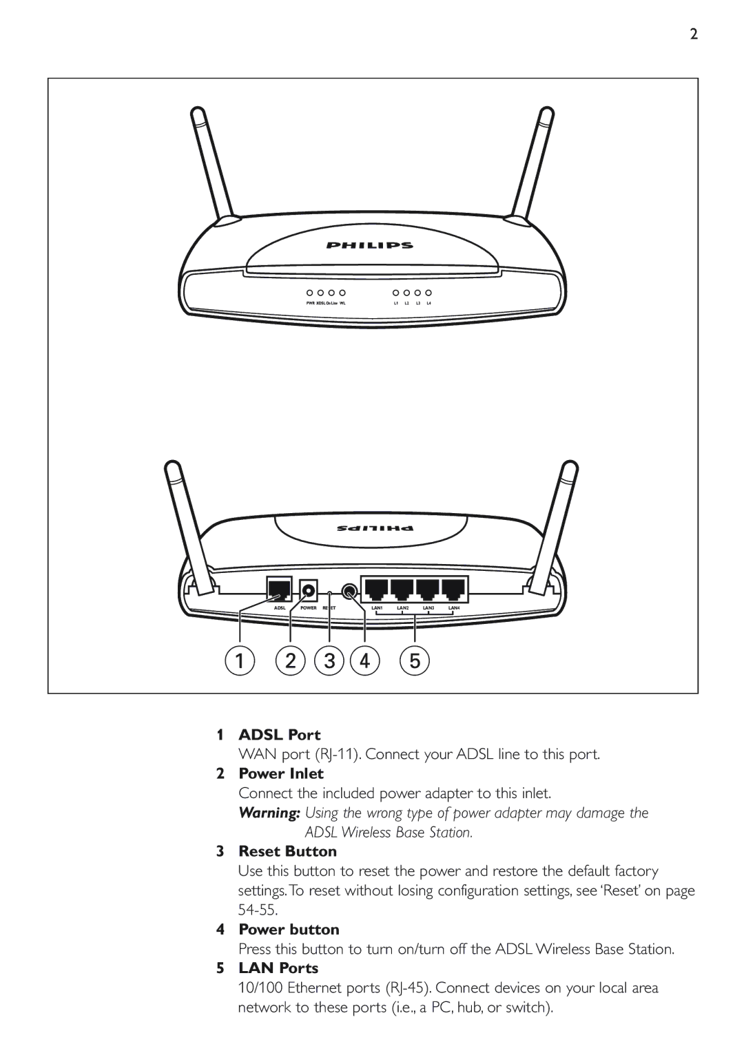 Philips CPWBS154 manual Adsl Port, Power Inlet, Reset Button, Power button, LAN Ports 