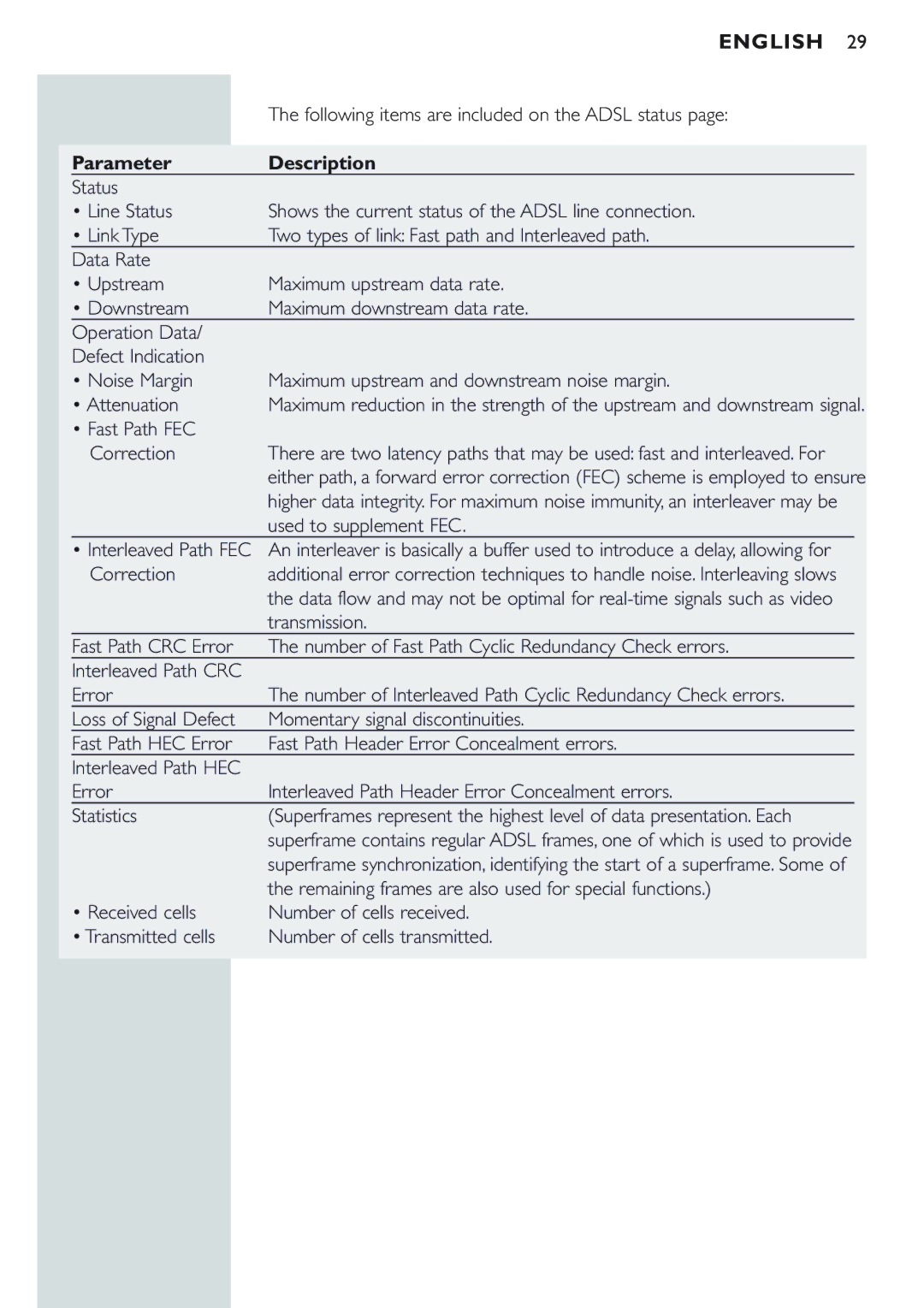 Philips CPWBS154 manual Following items are included on the Adsl status, Fast Path FEC Correction, Used to supplement FEC 