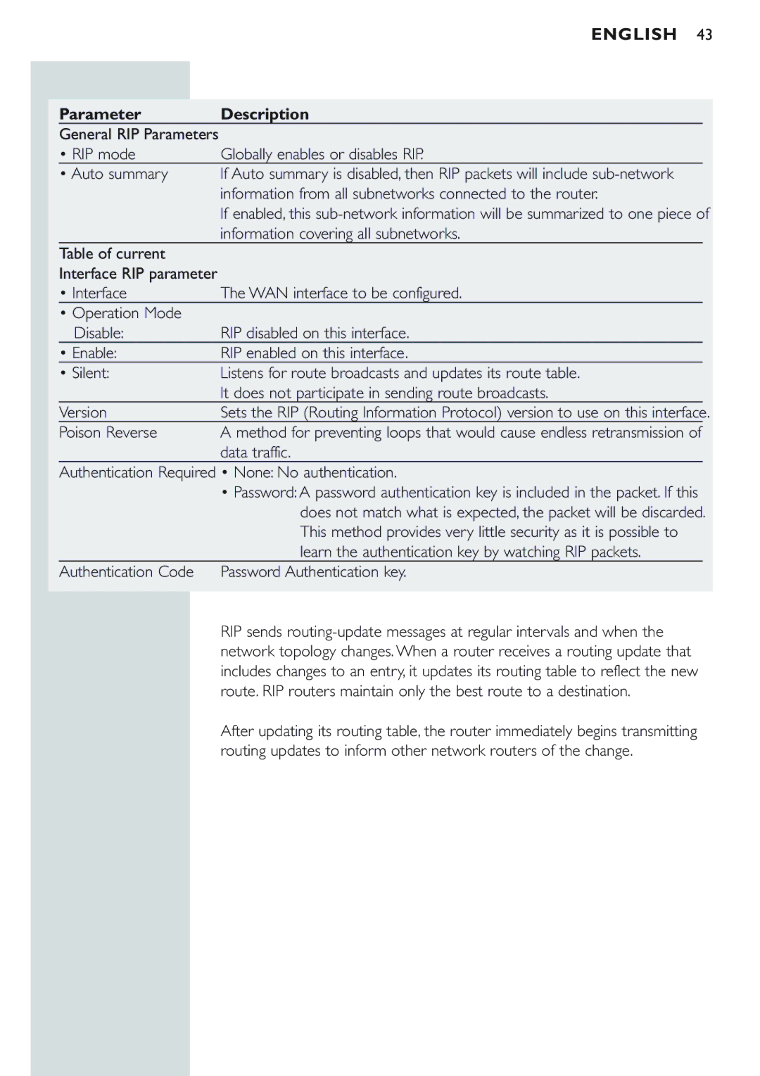 Philips CPWBS154 manual Globally enables or disables RIP 