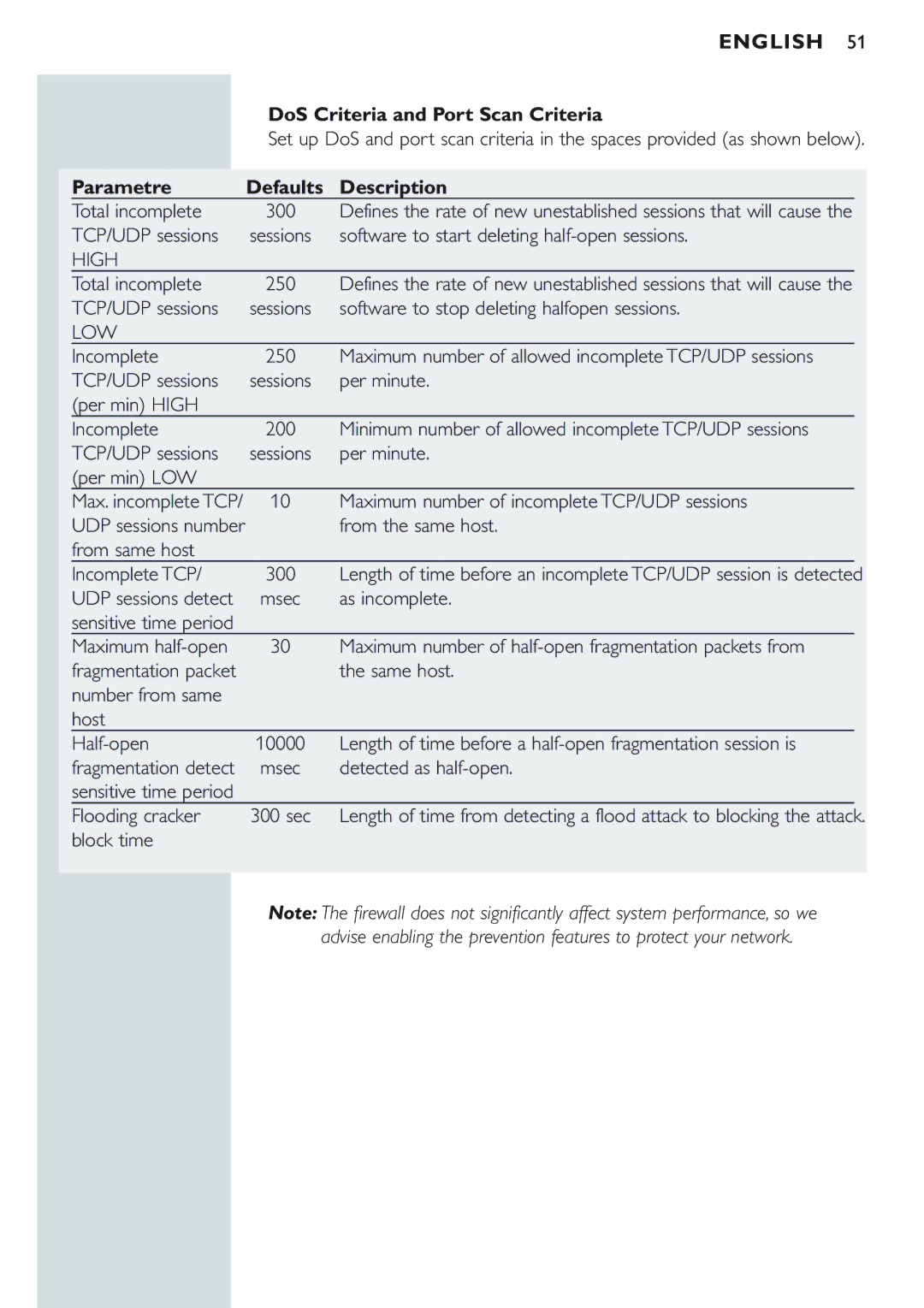 Philips CPWBS154 manual DoS Criteria and Port Scan Criteria 