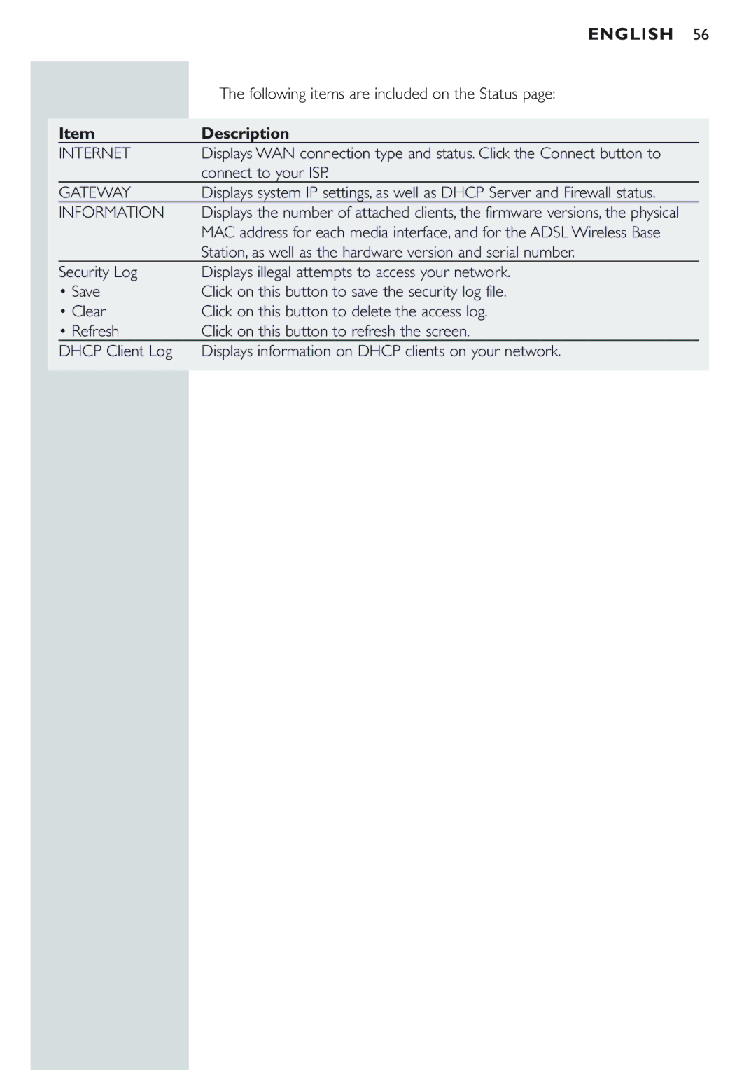 Philips CPWBS154 manual Following items are included on the Status, Connect to your ISP 