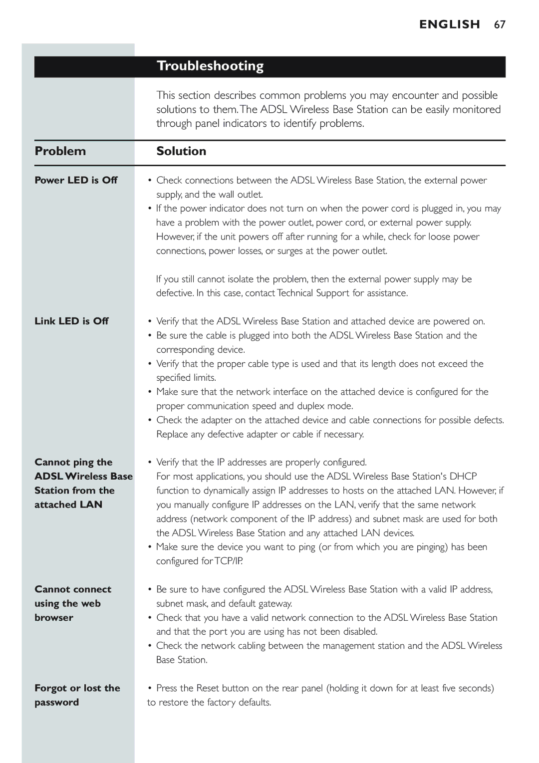 Philips CPWBS154 manual Troubleshooting, Problem Solution 