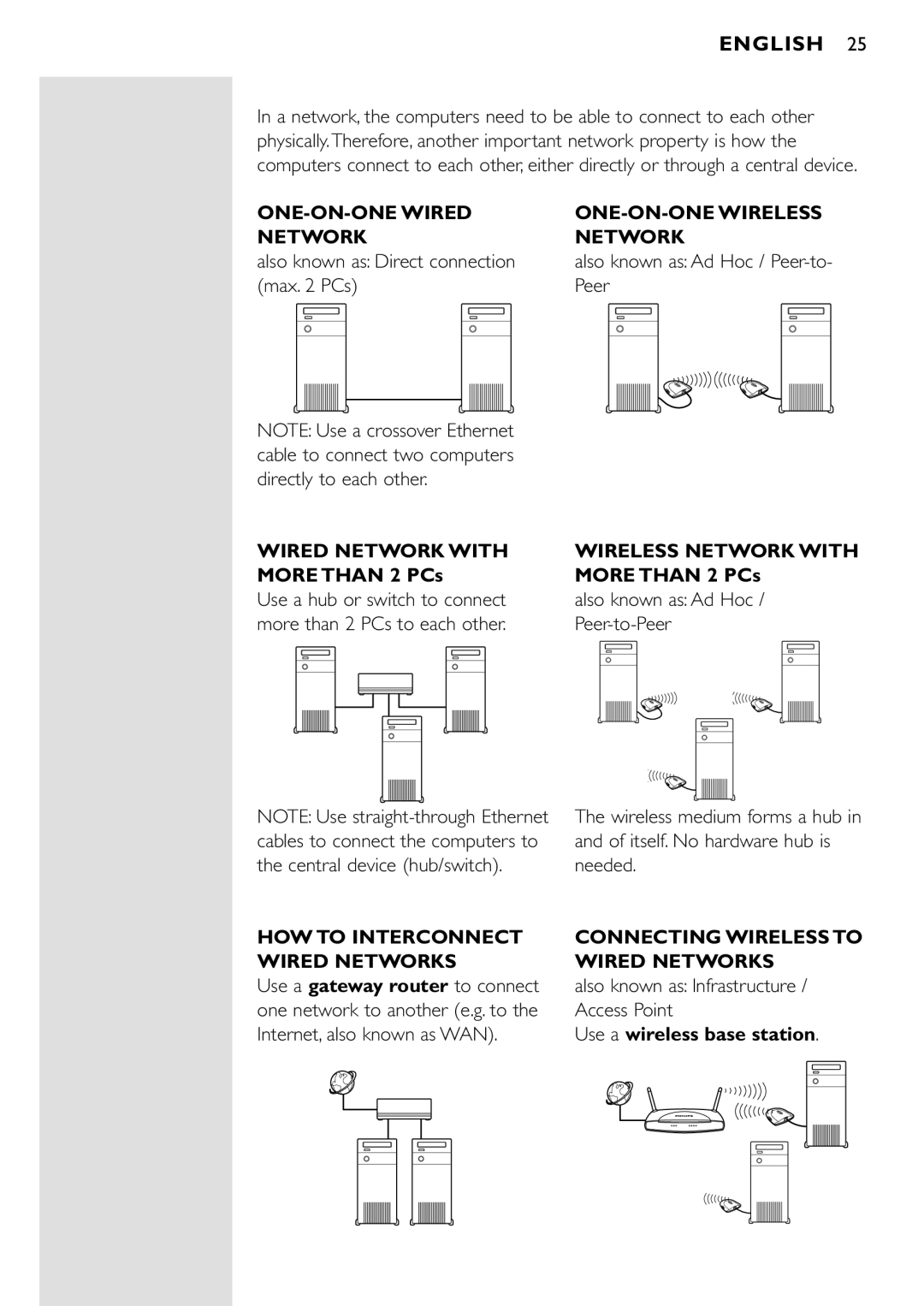 Philips CPWUA001 ONE-ON-ONE Wired ONE-ON-ONE Wireless Network, HOW to Interconnect Connecting Wireless to Wired Networks 