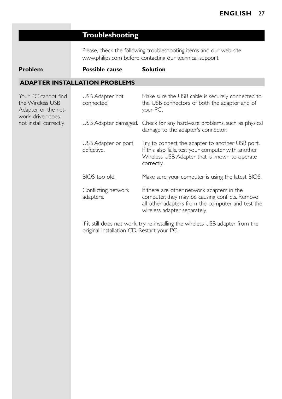 Philips CPWUA001 manual Troubleshooting, Problem Possible cause Solution, Adapter Installation Problems 