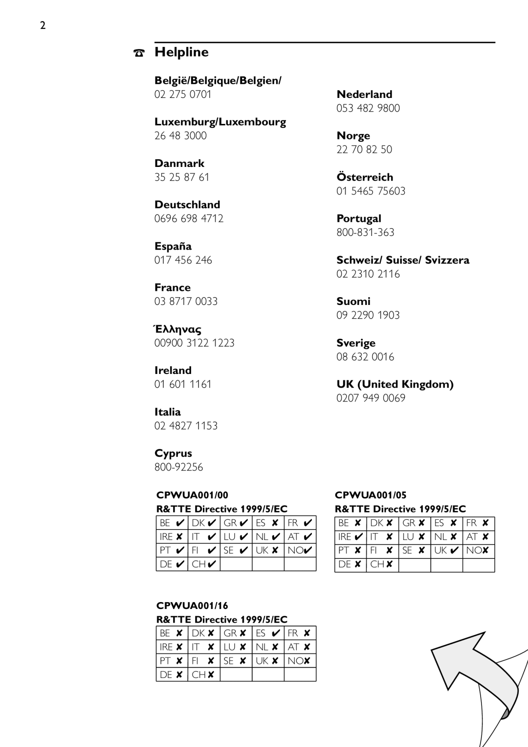 Philips CPWUA001 manual Helpline 