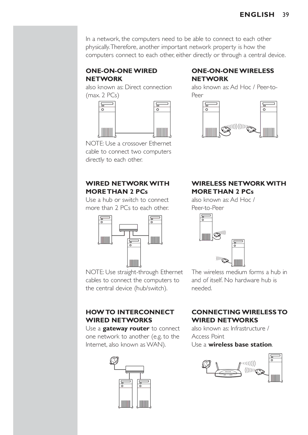 Philips CPWUA054 manual Also known as Direct connection, Max PCs Peer Wired Network with More than 2 PCs 
