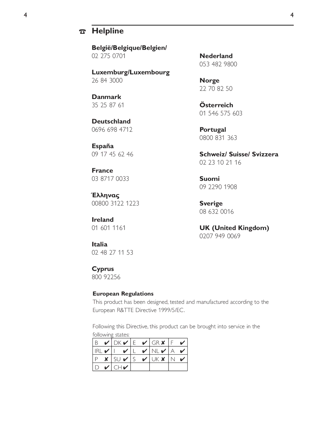 Philips CPWUA054 manual Helpline 