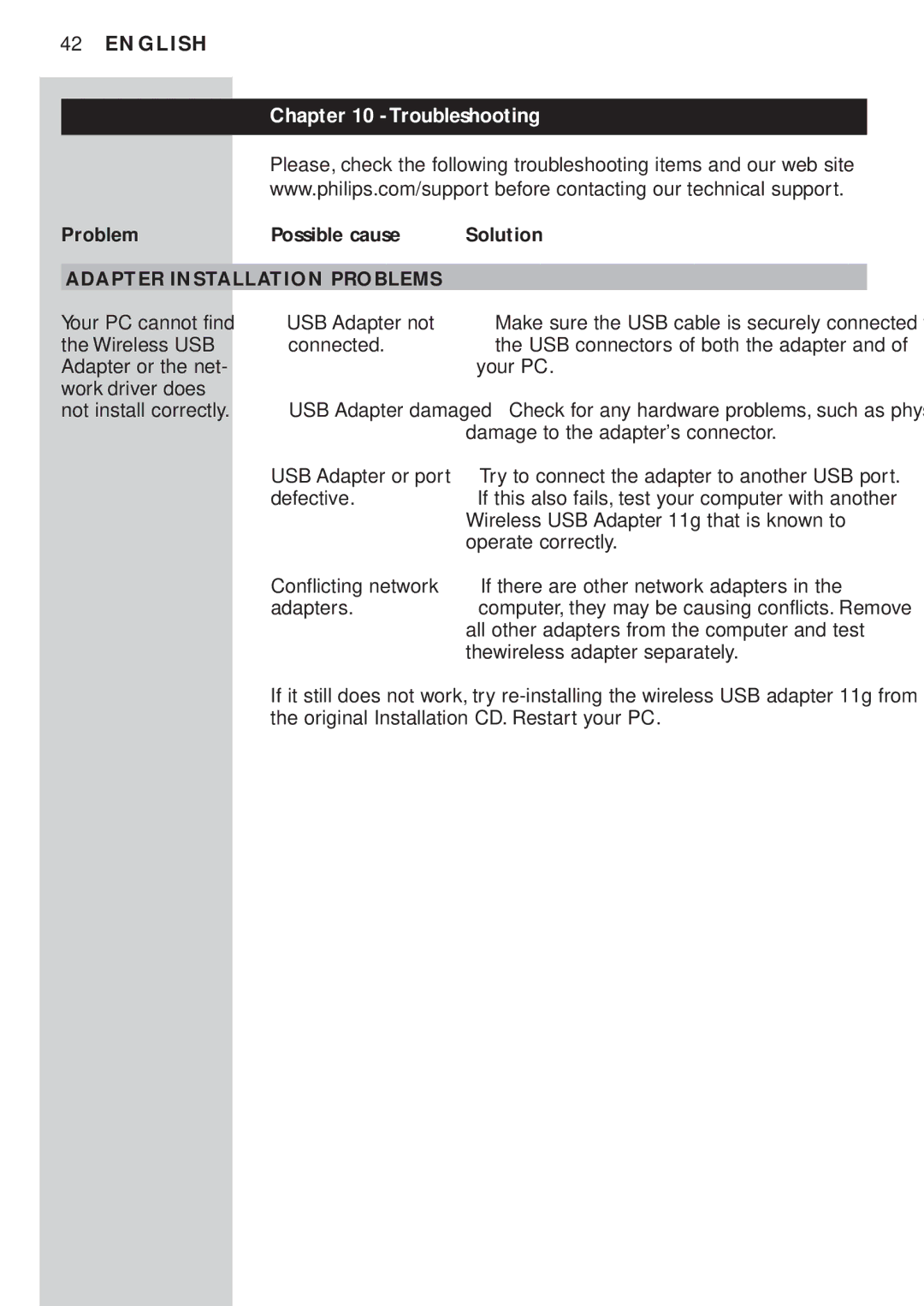 Philips CPWUA054 manual Troubleshooting, Problem Possible cause Solution 