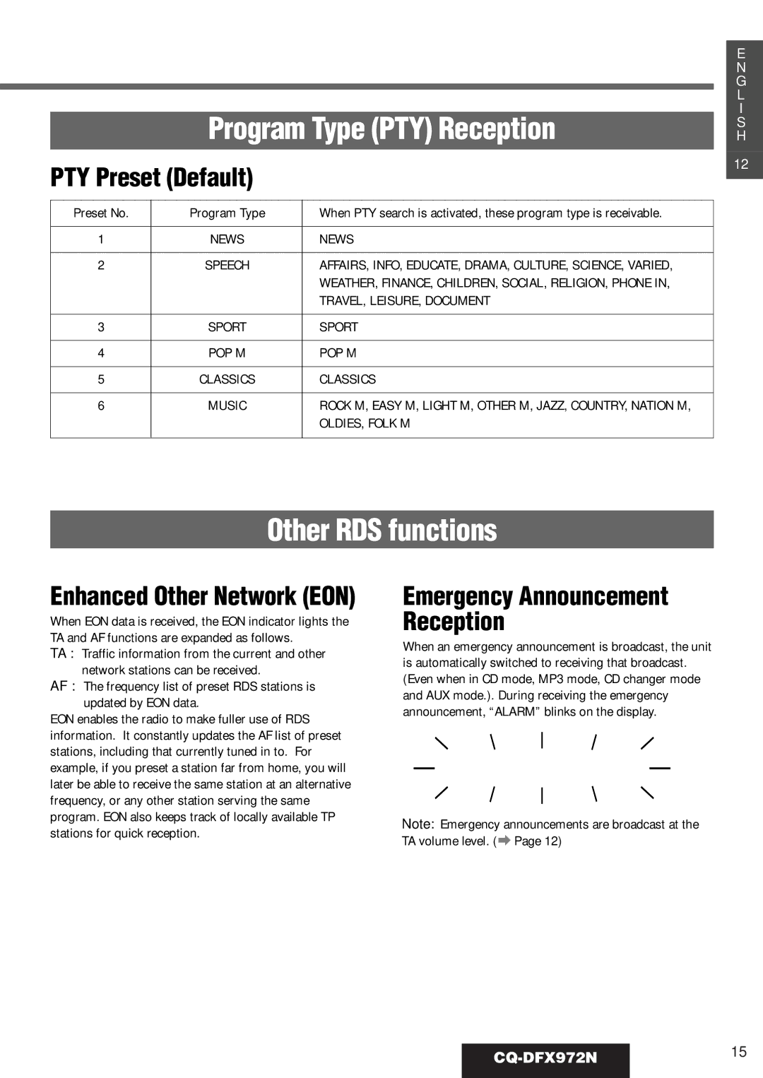 Philips operating instructions Other RDS functions, PTY Preset Default, CQ-DFX972N15 