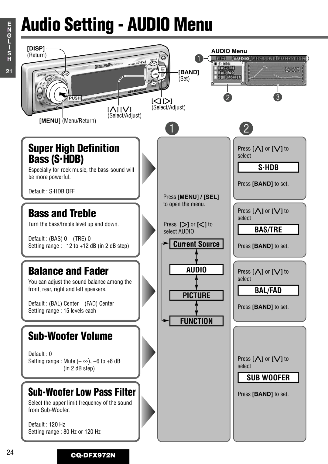 Philips Bass and Treble, Balance and Fader, Sub-Woofer Volume, Sub-Woofer Low Pass Filter, 24CQ-DFX972N 