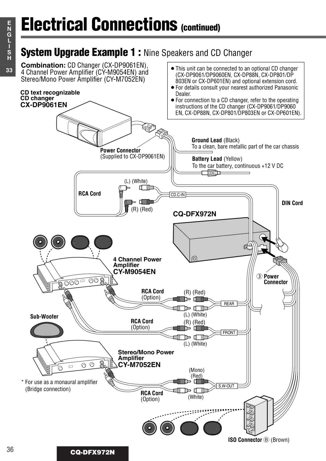 Philips operating instructions 36CQ-DFX972N 