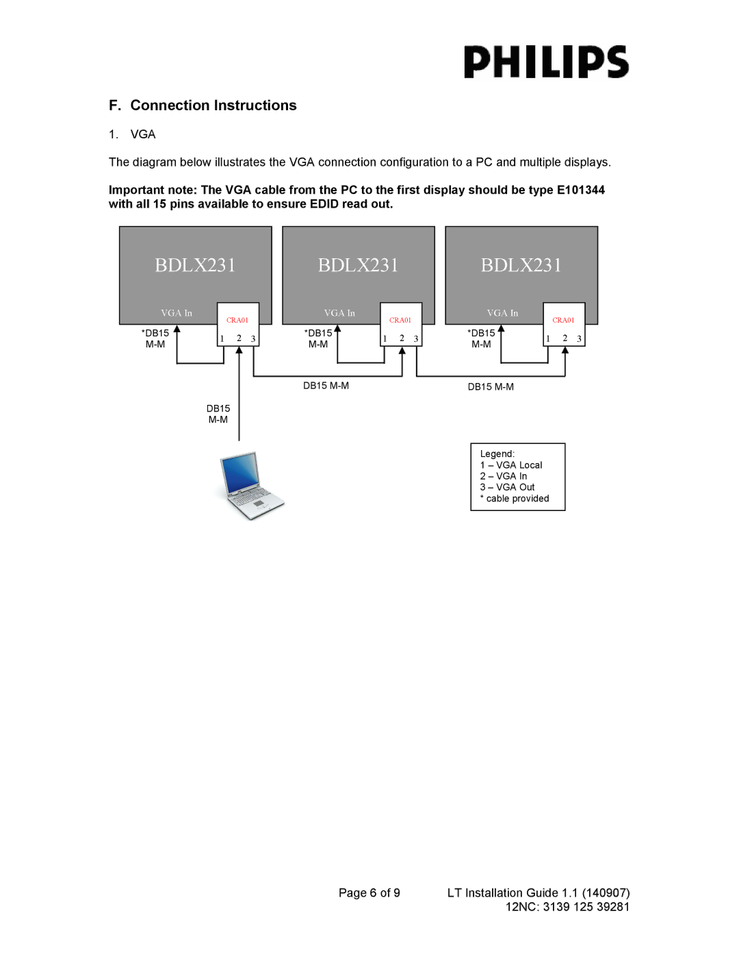 Philips CRA01/00 manual Connection Instructions 