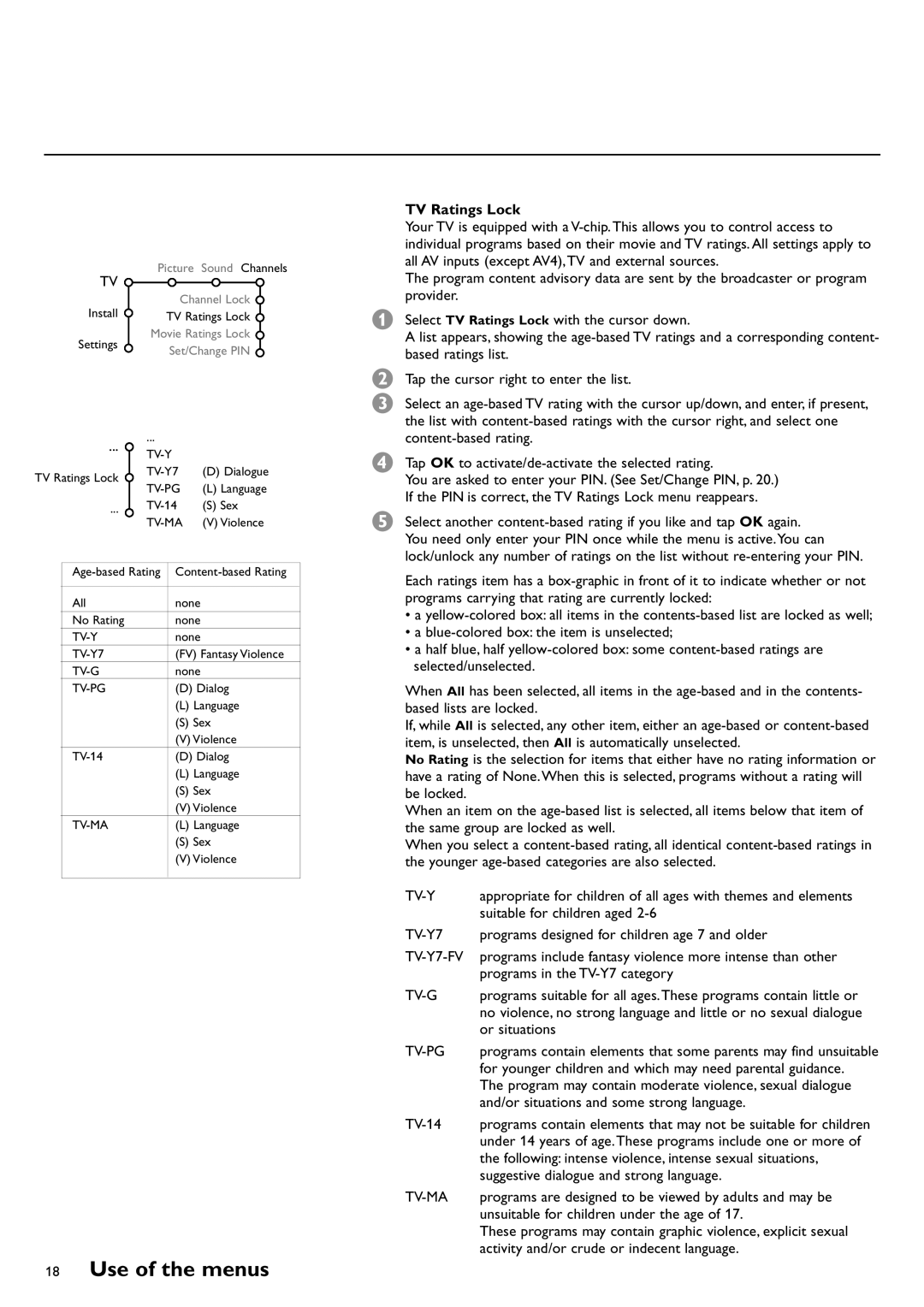 Philips CRT TV warranty TV Ratings Lock 