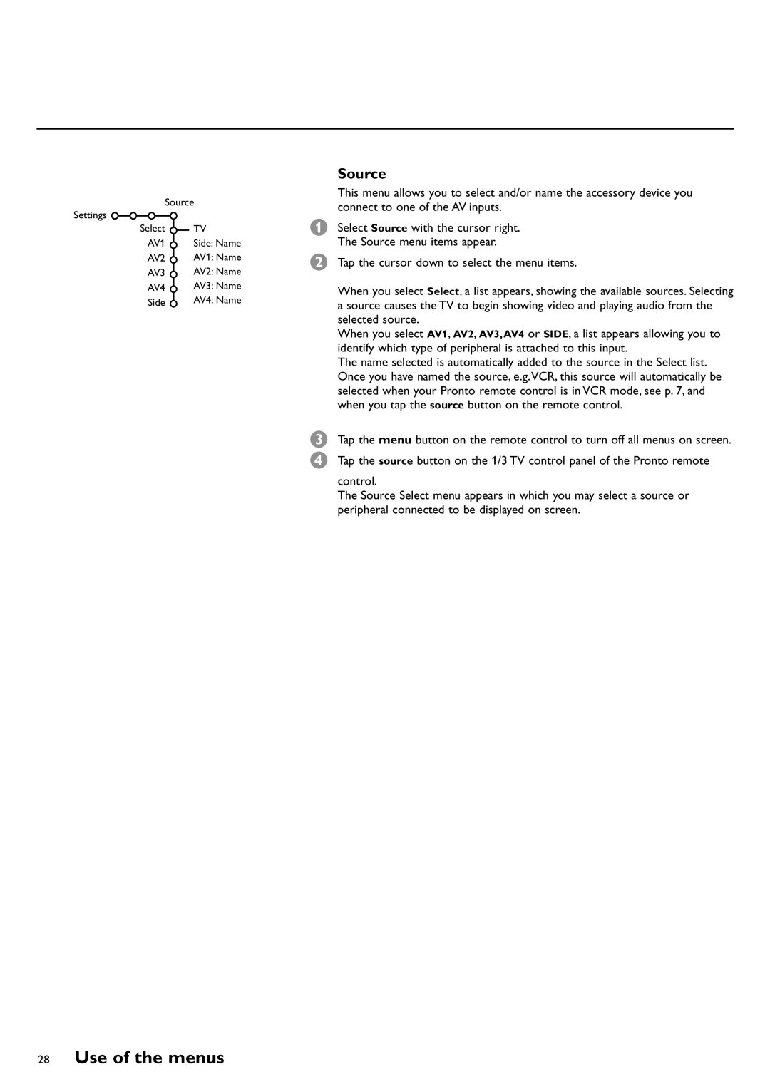 Philips CRT TV warranty Source 